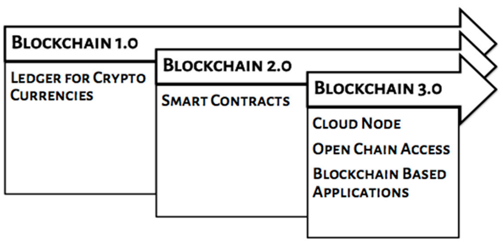 conti bitcoin sms