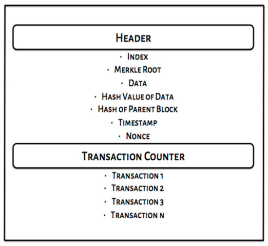 conti bitcoin sms)