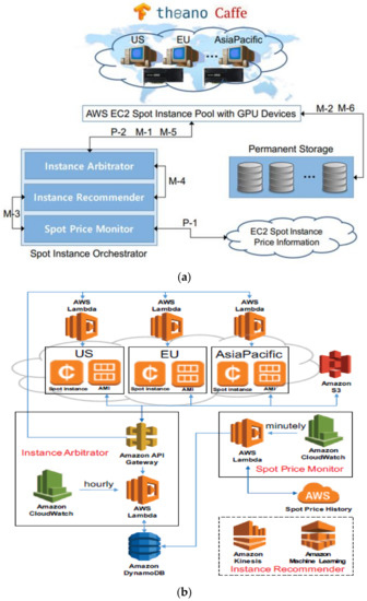 apache 2.2 - Forbidden 403 on AWS Hosted Zone - Server Fault