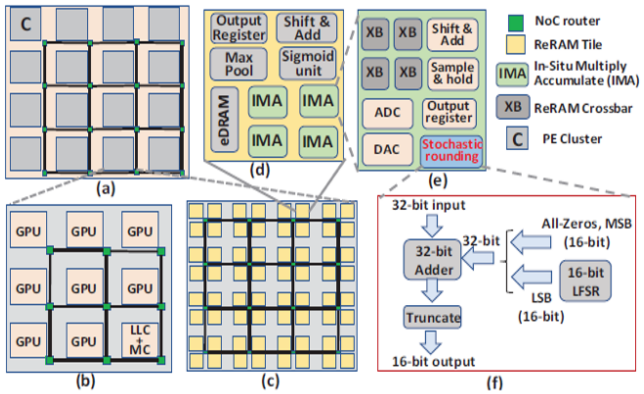 Electronics 10 00952 g002 Electronics 10 00952 g002