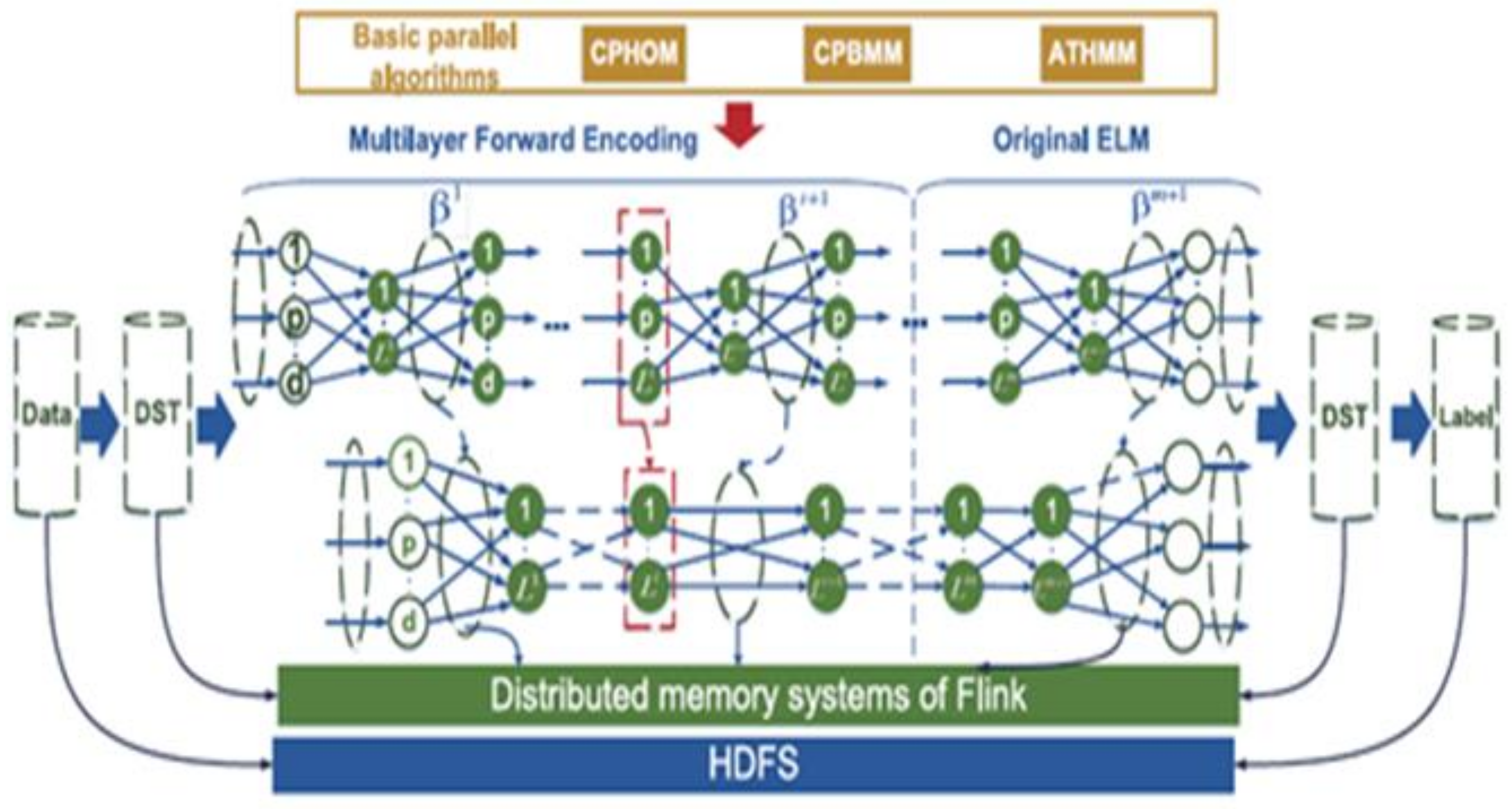 Electronics 10 00952 g007 Electronics 10 00952 g007
