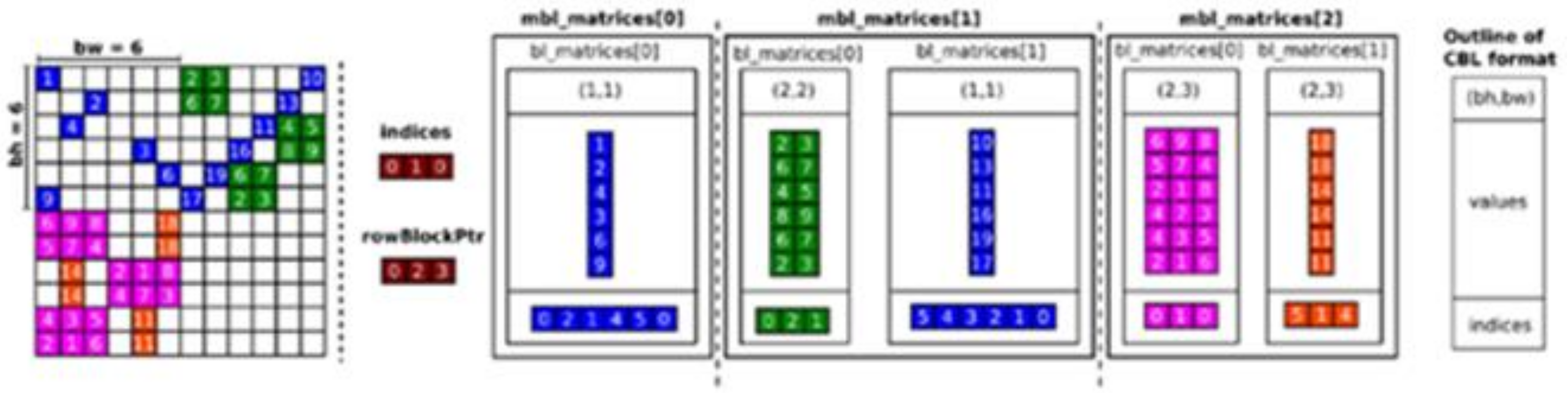 Electronics 10 00952 g009 Electronics 10 00952 g009