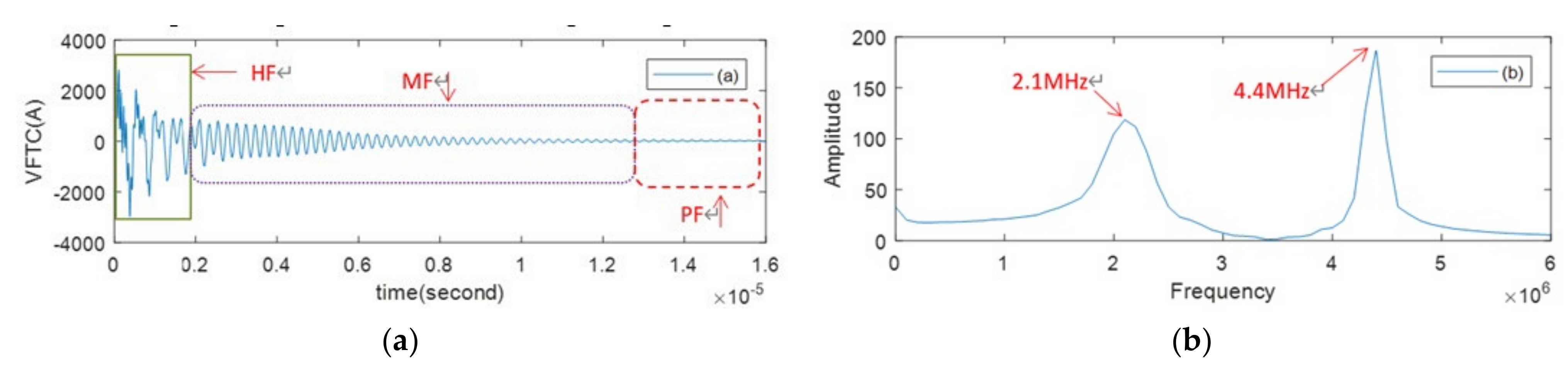 Electronics 10 00957 g006