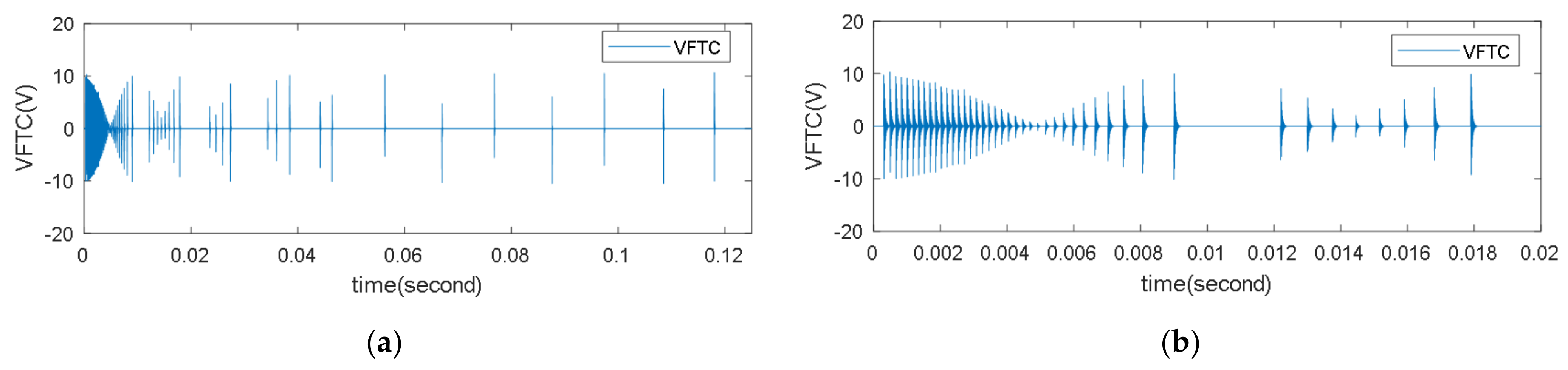 Electronics 10 00957 g012