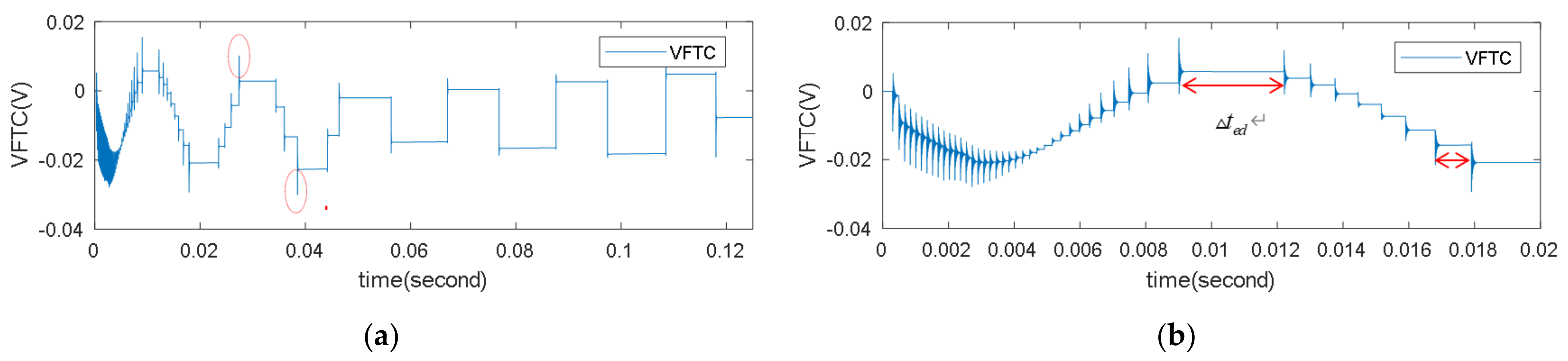 Electronics 10 00957 g013