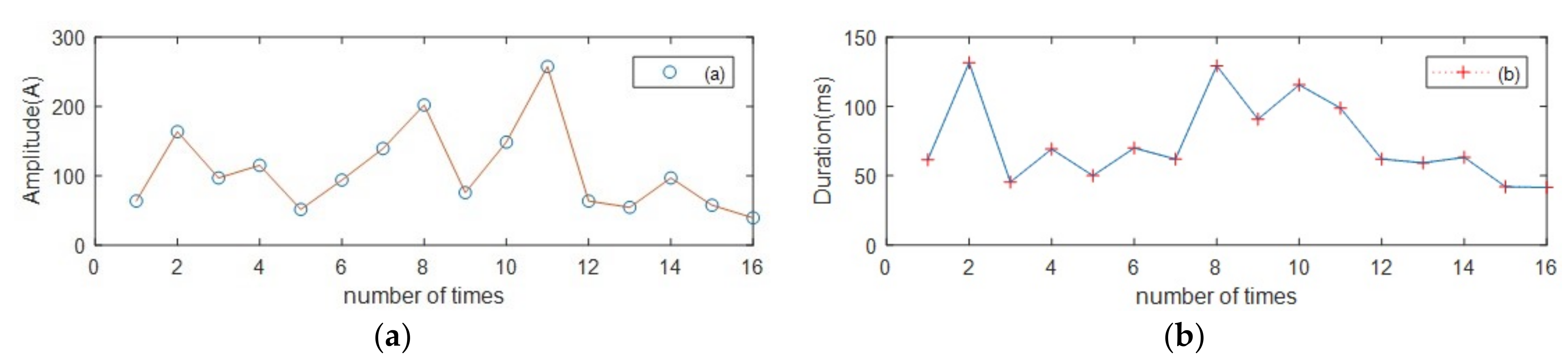 Electronics 10 00957 g020
