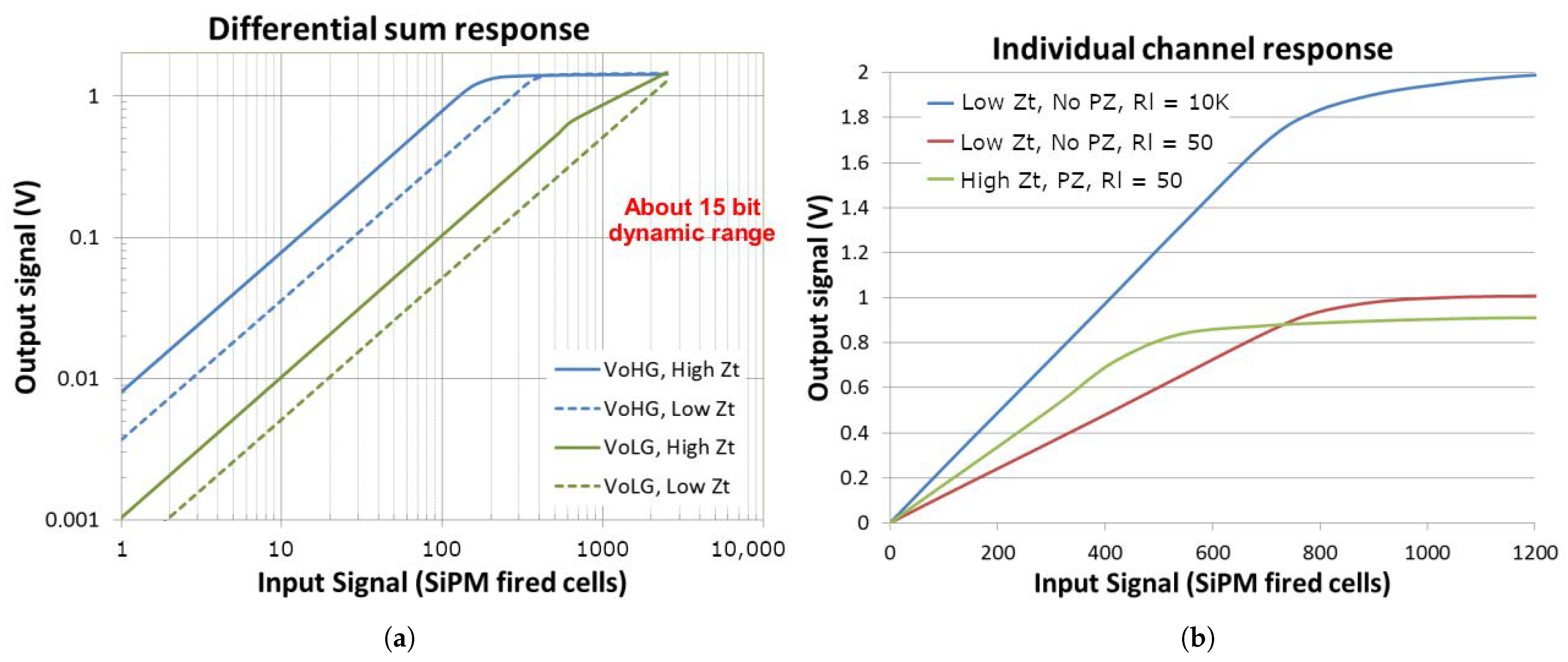 Electronics 10 00961 g005