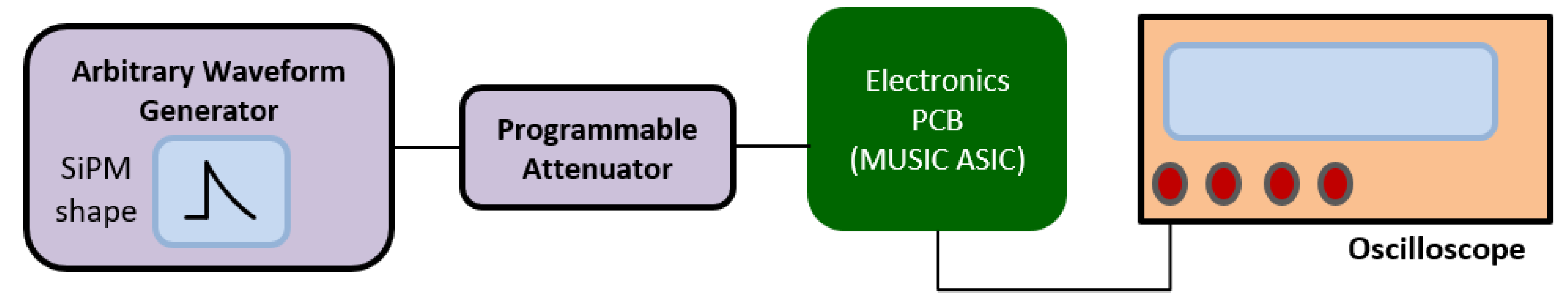 Electronics 10 00961 g008
