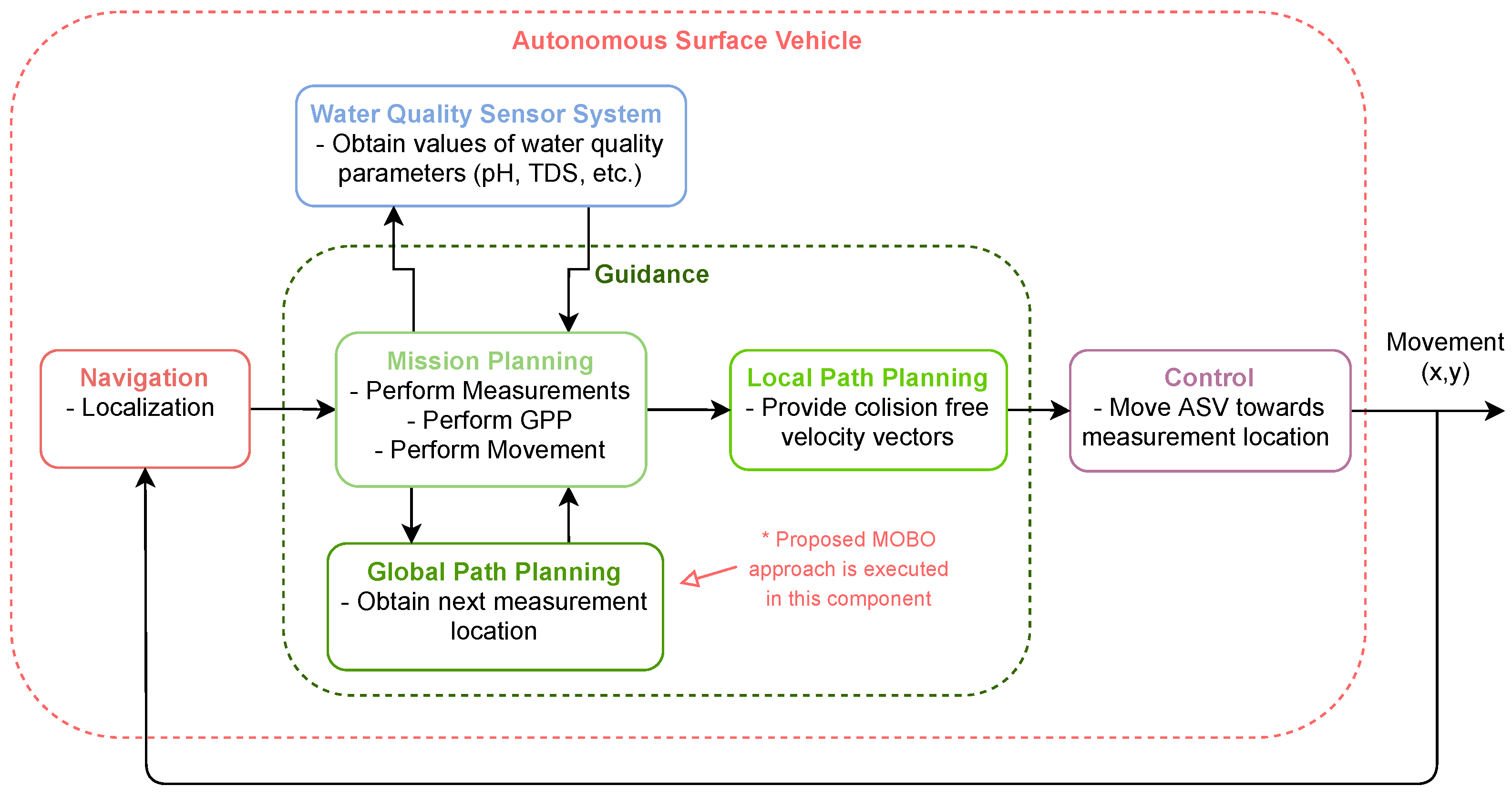 Electronics 10 00963 g003
