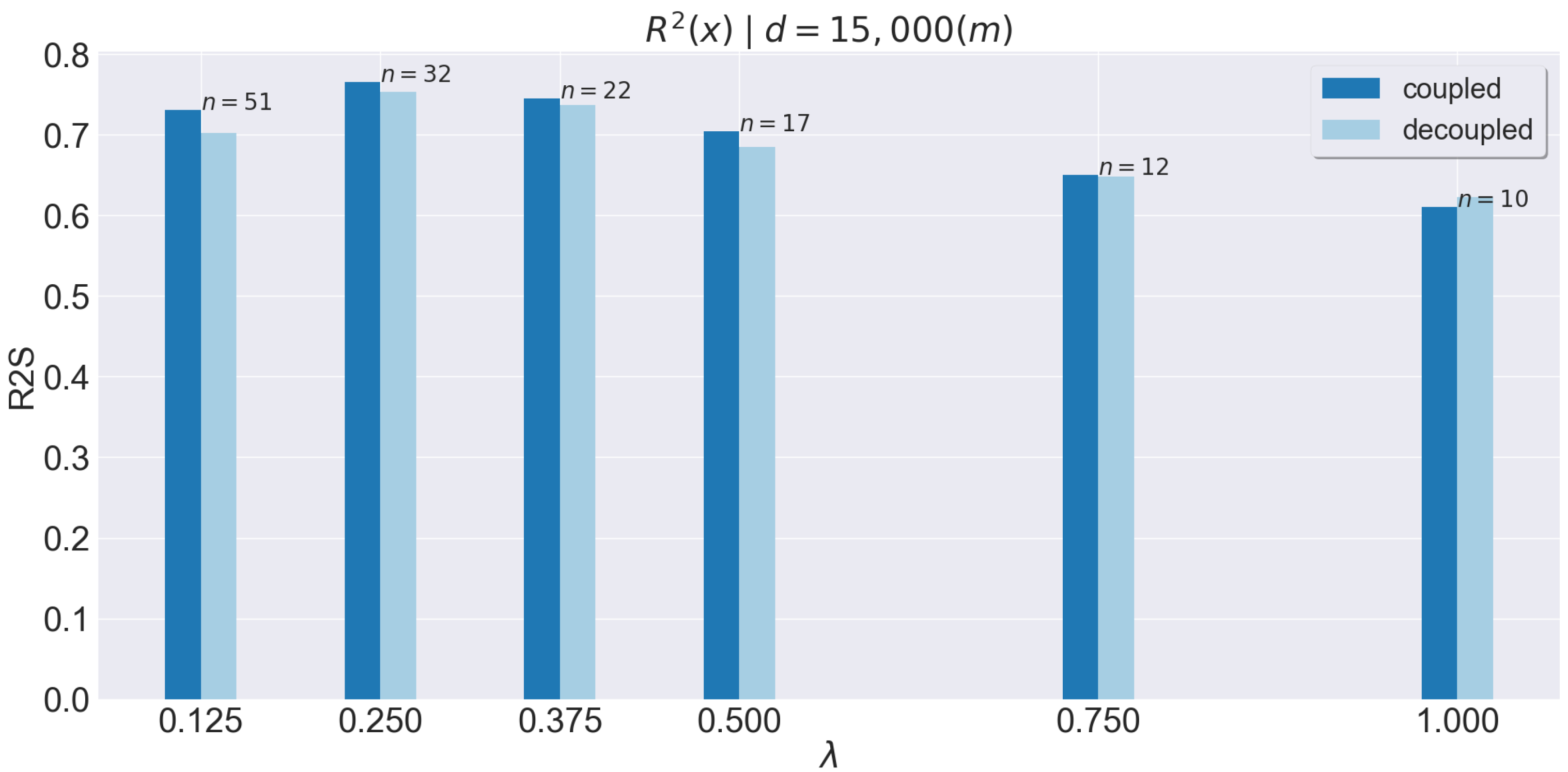 Electronics 10 00963 g006