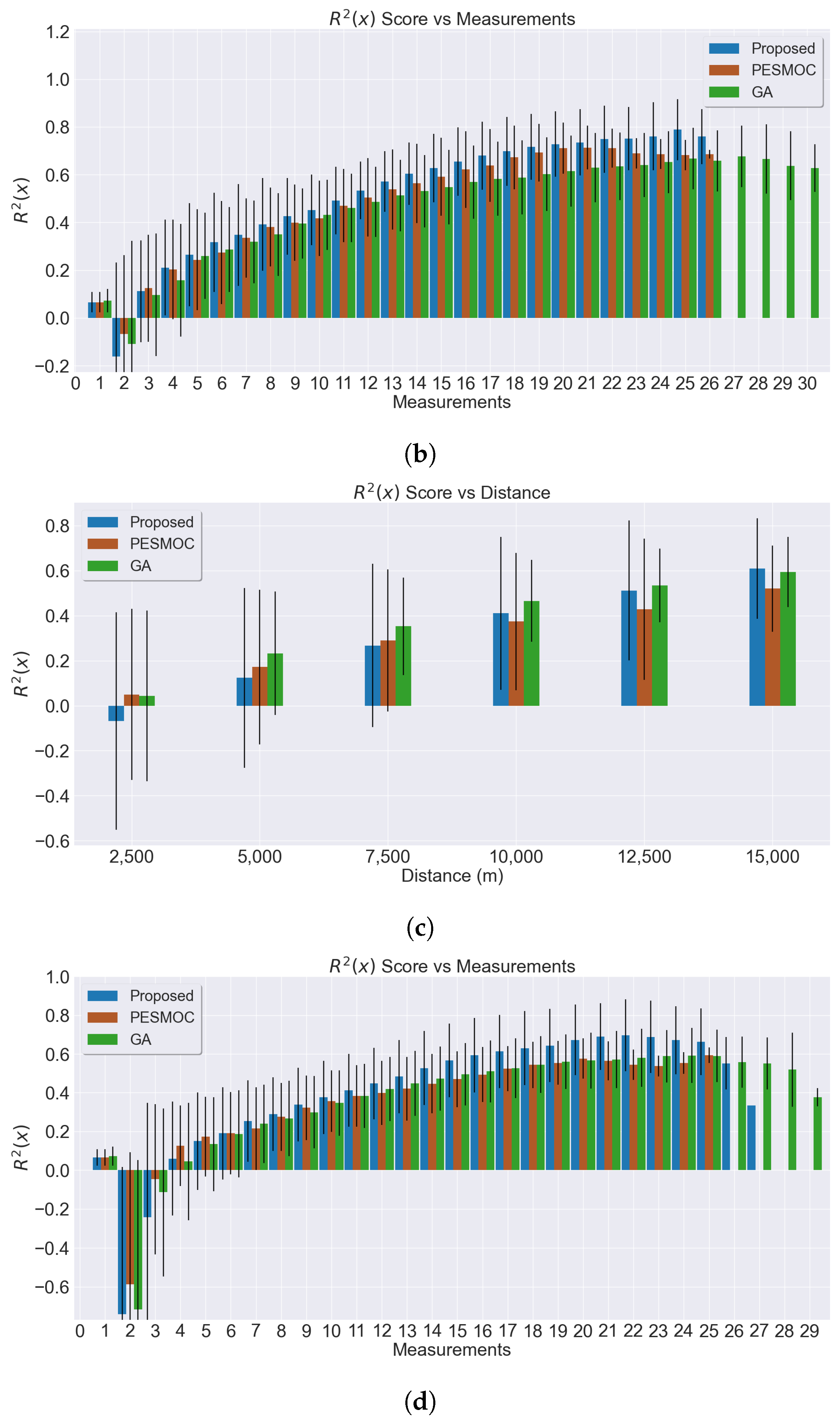 Electronics 10 00963 g008b