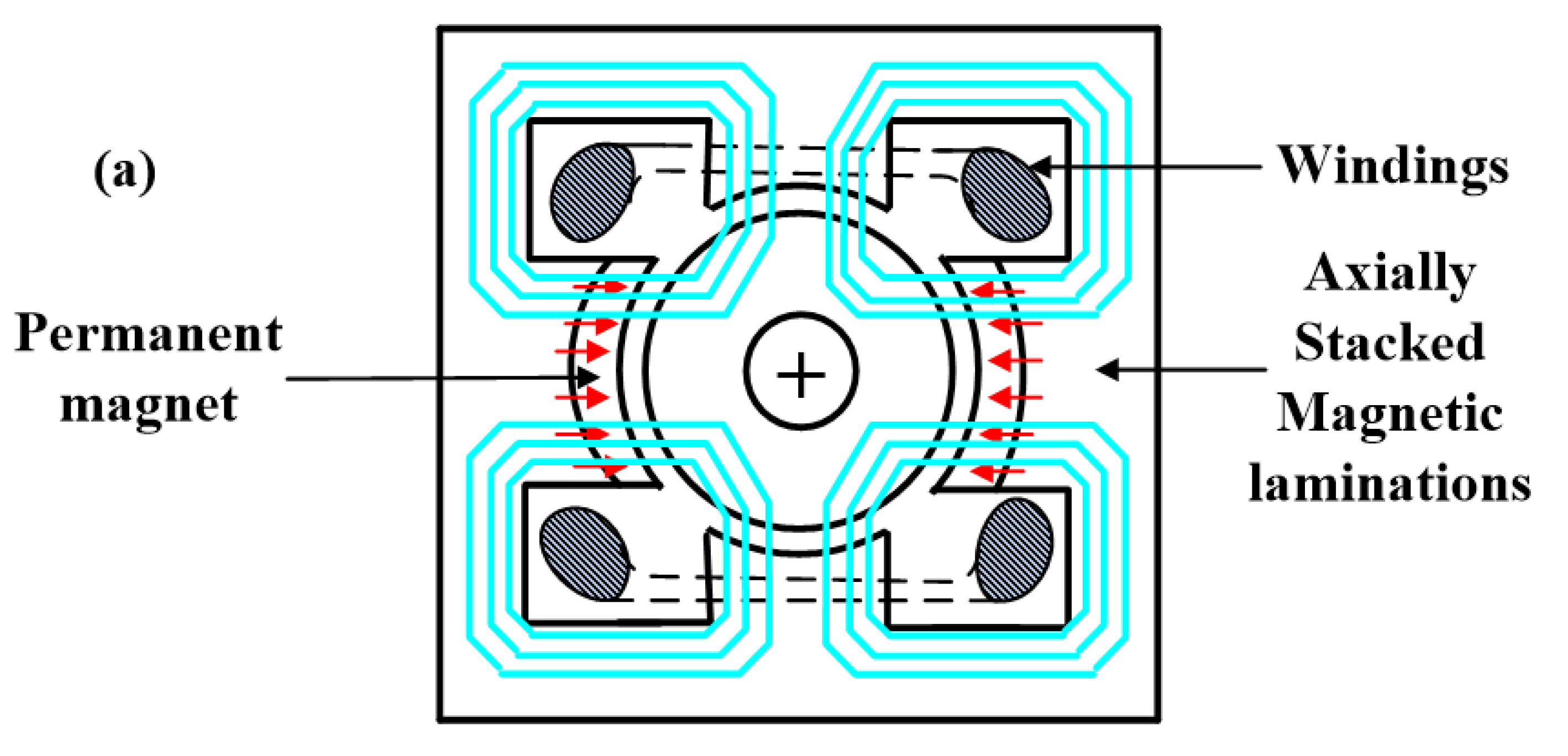 Electronics 10 00966 g003a 550