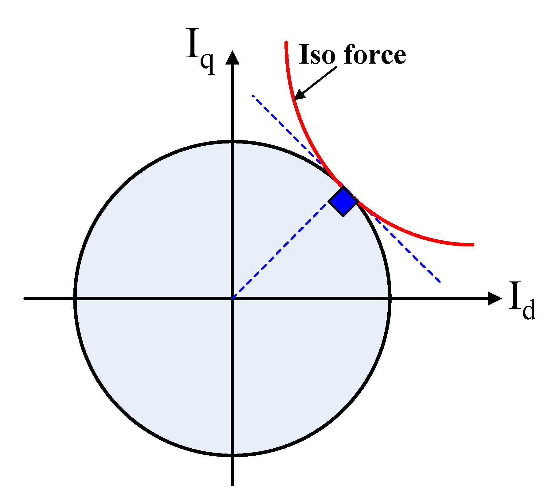 Electronics 10 00966 g004 550