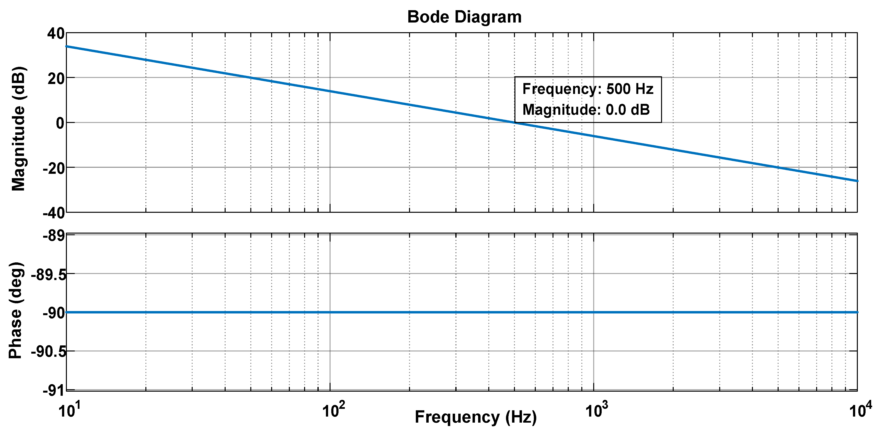 Electronics 10 00966 g007 550