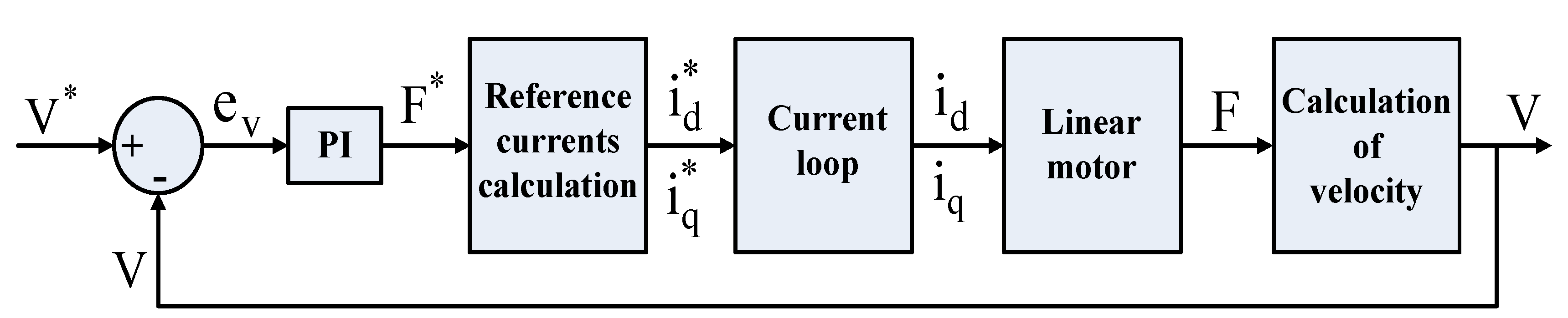 Electronics 10 00966 g009 550
