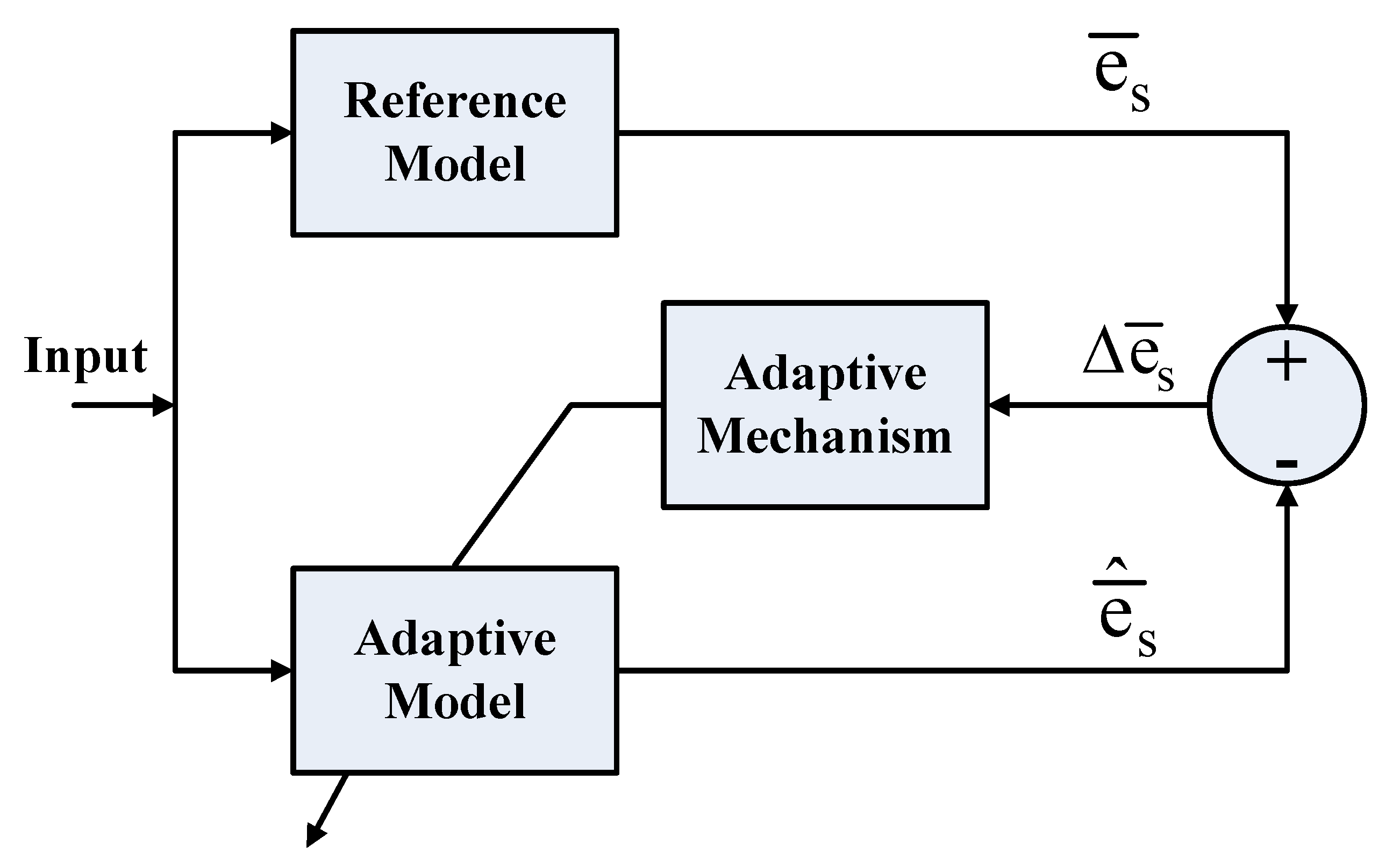 Electronics 10 00966 g013 550