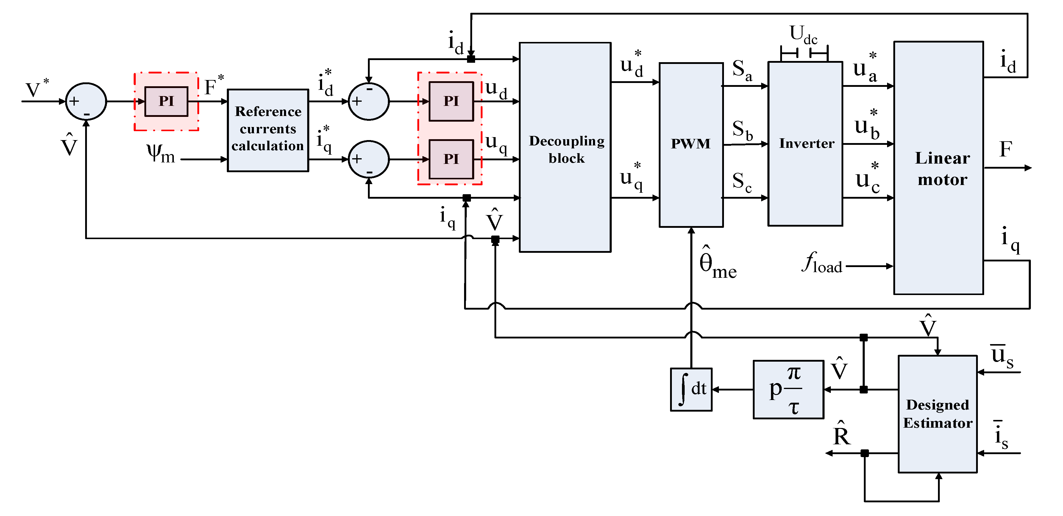 Electronics 10 00966 g014 550