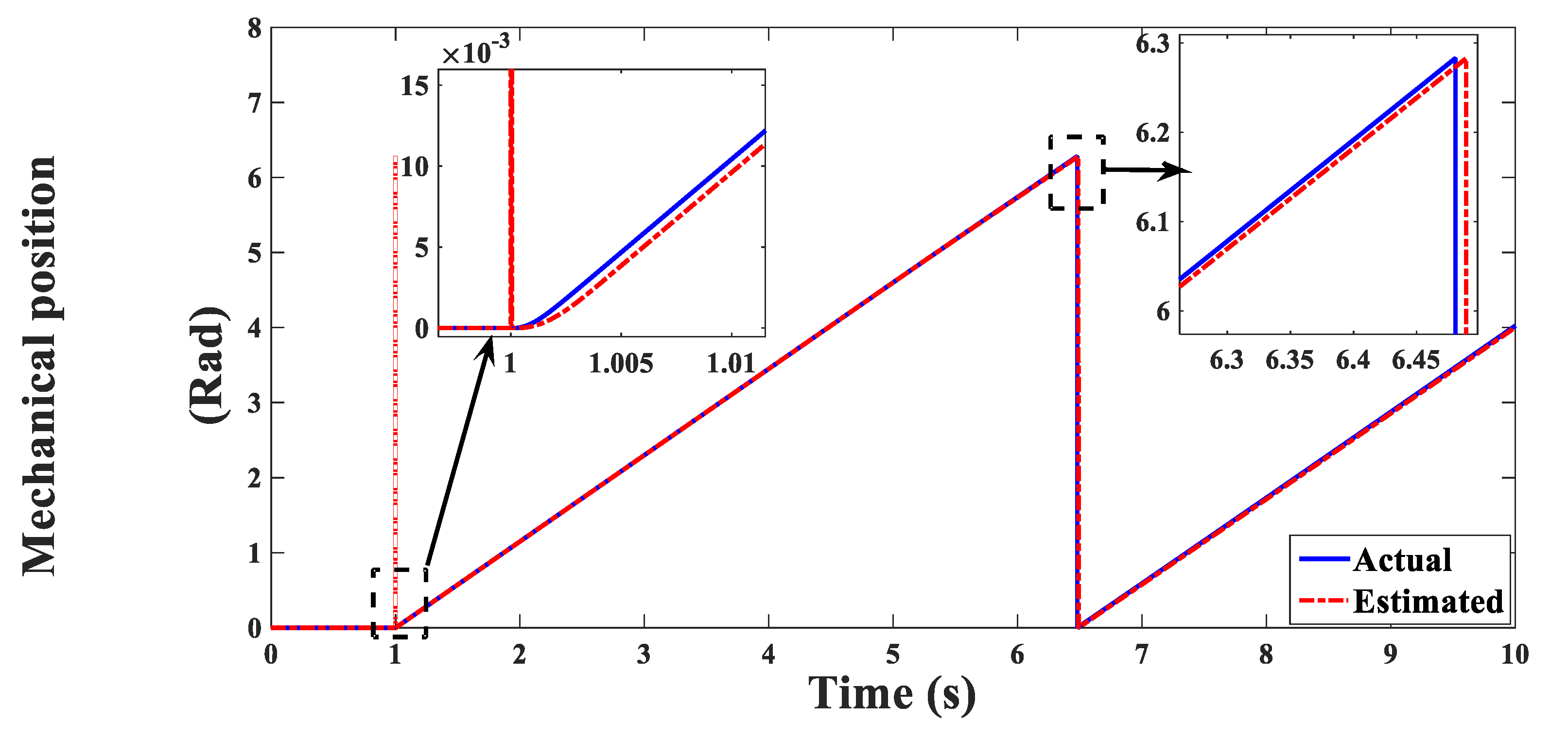Electronics 10 00966 g016 550