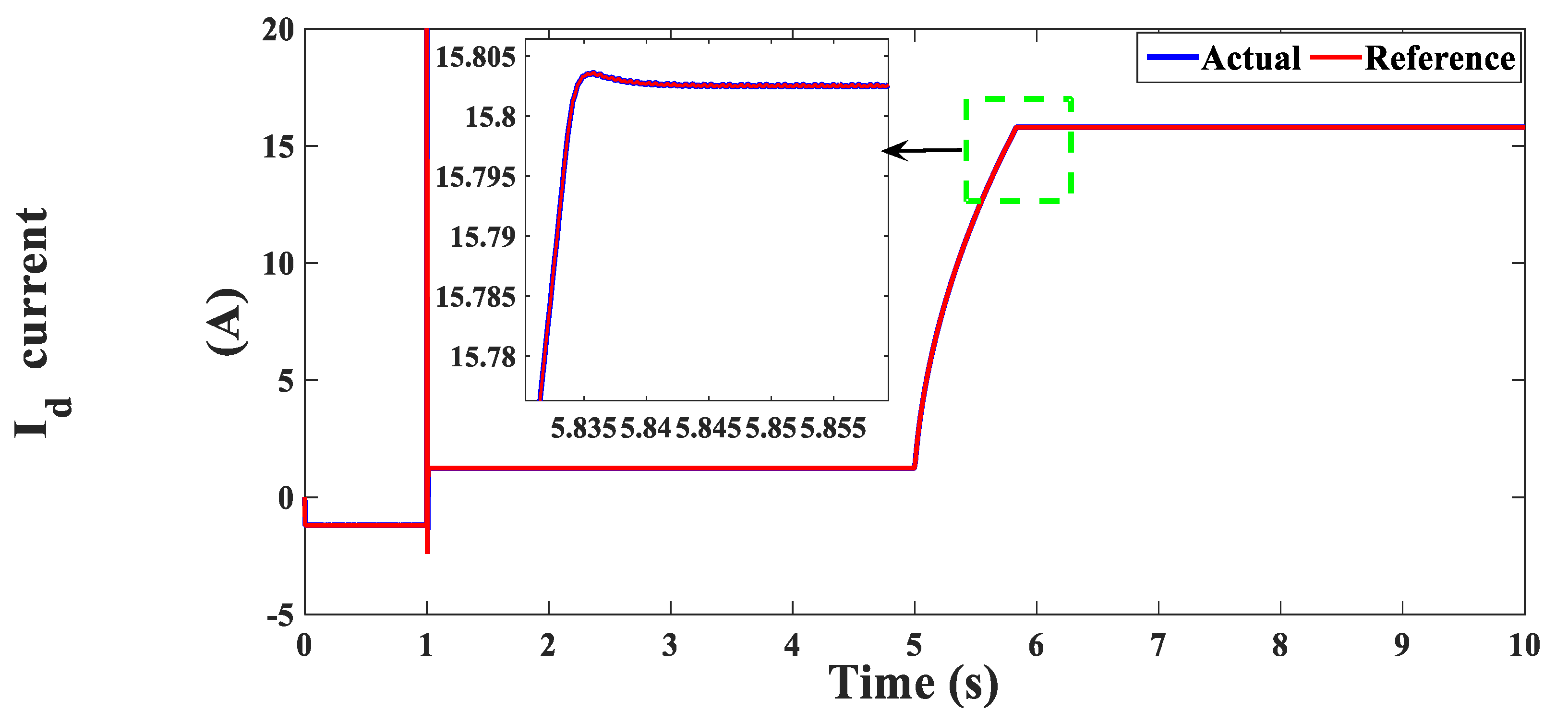 Electronics 10 00966 g019 550