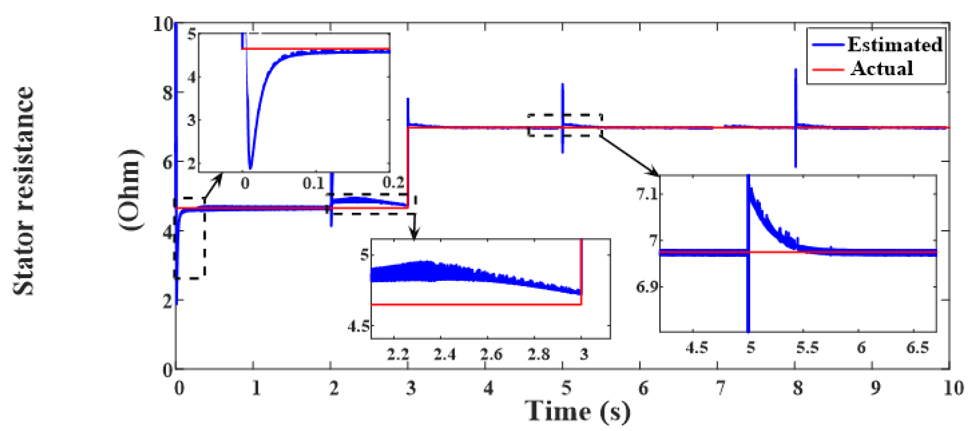 Electronics 10 00966 g027 550