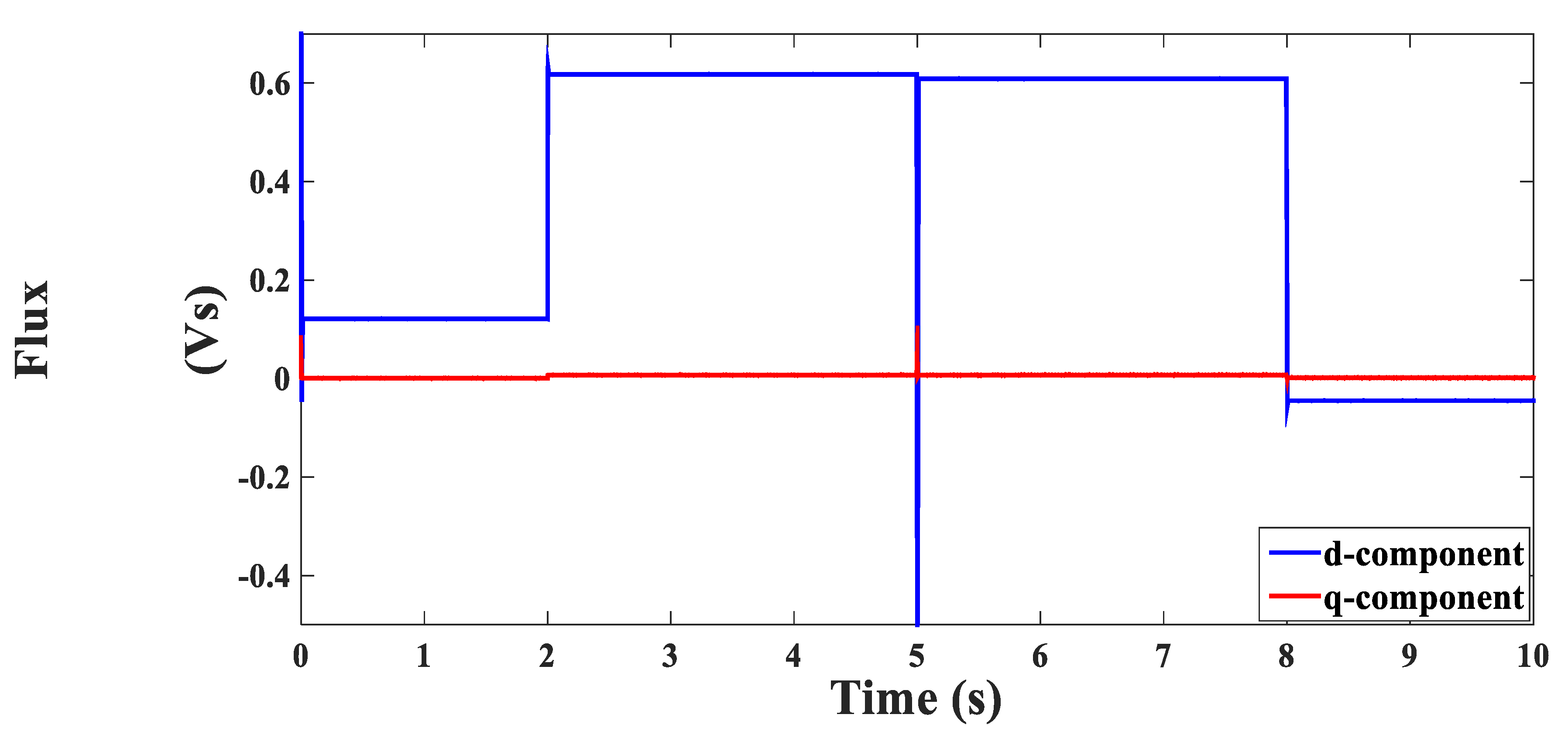 Electronics 10 00966 g034 550