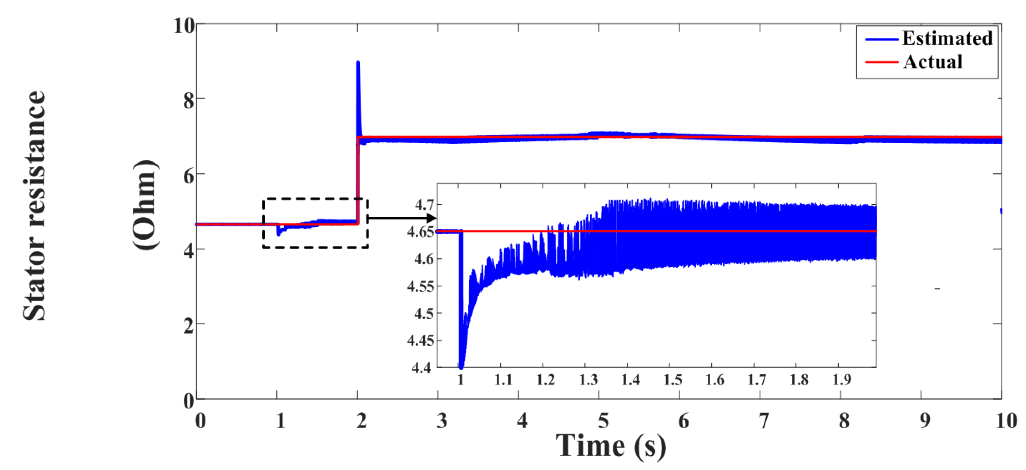 Electronics 10 00966 g037 550