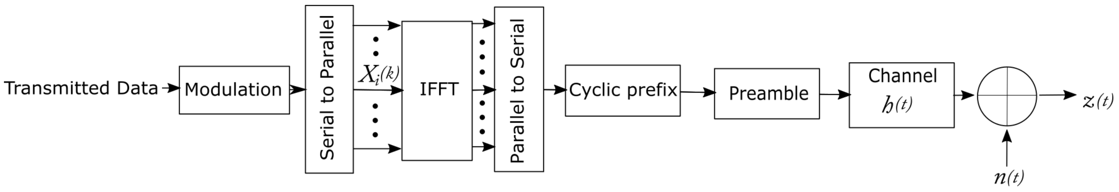 Electronics 10 00968 g001 Electronics 10 00968 g001