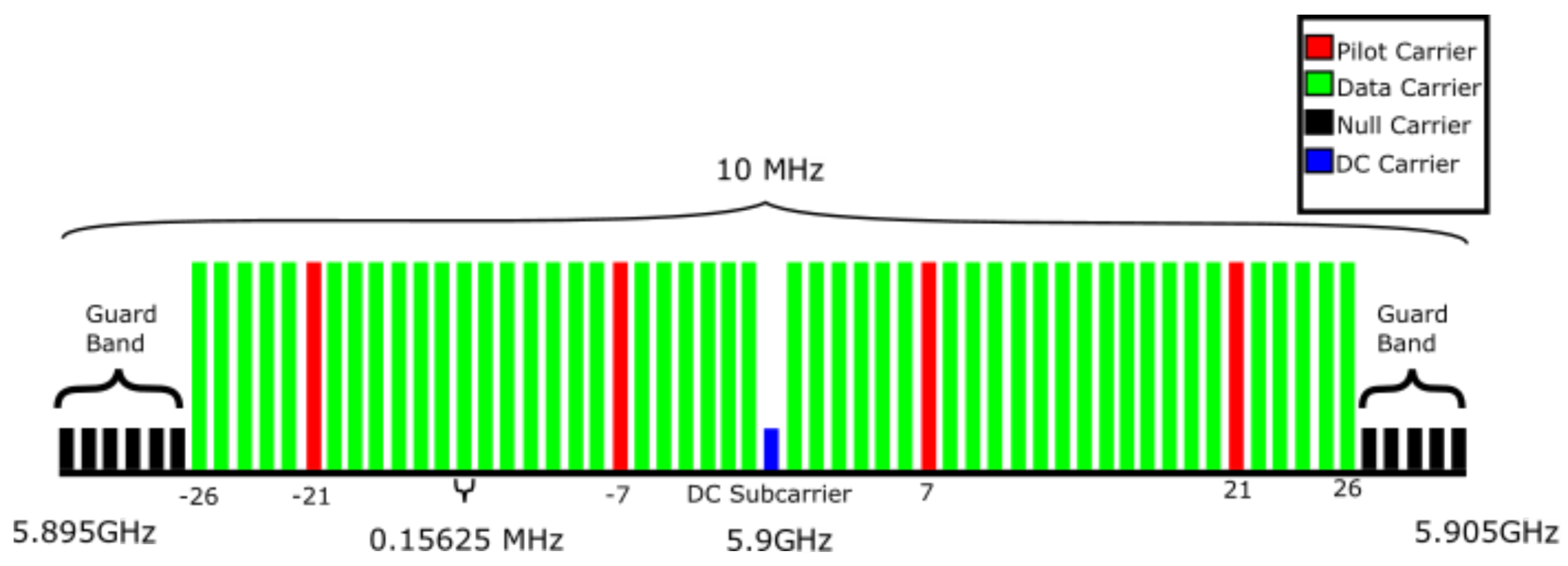 Electronics 10 00968 g003 Electronics 10 00968 g003