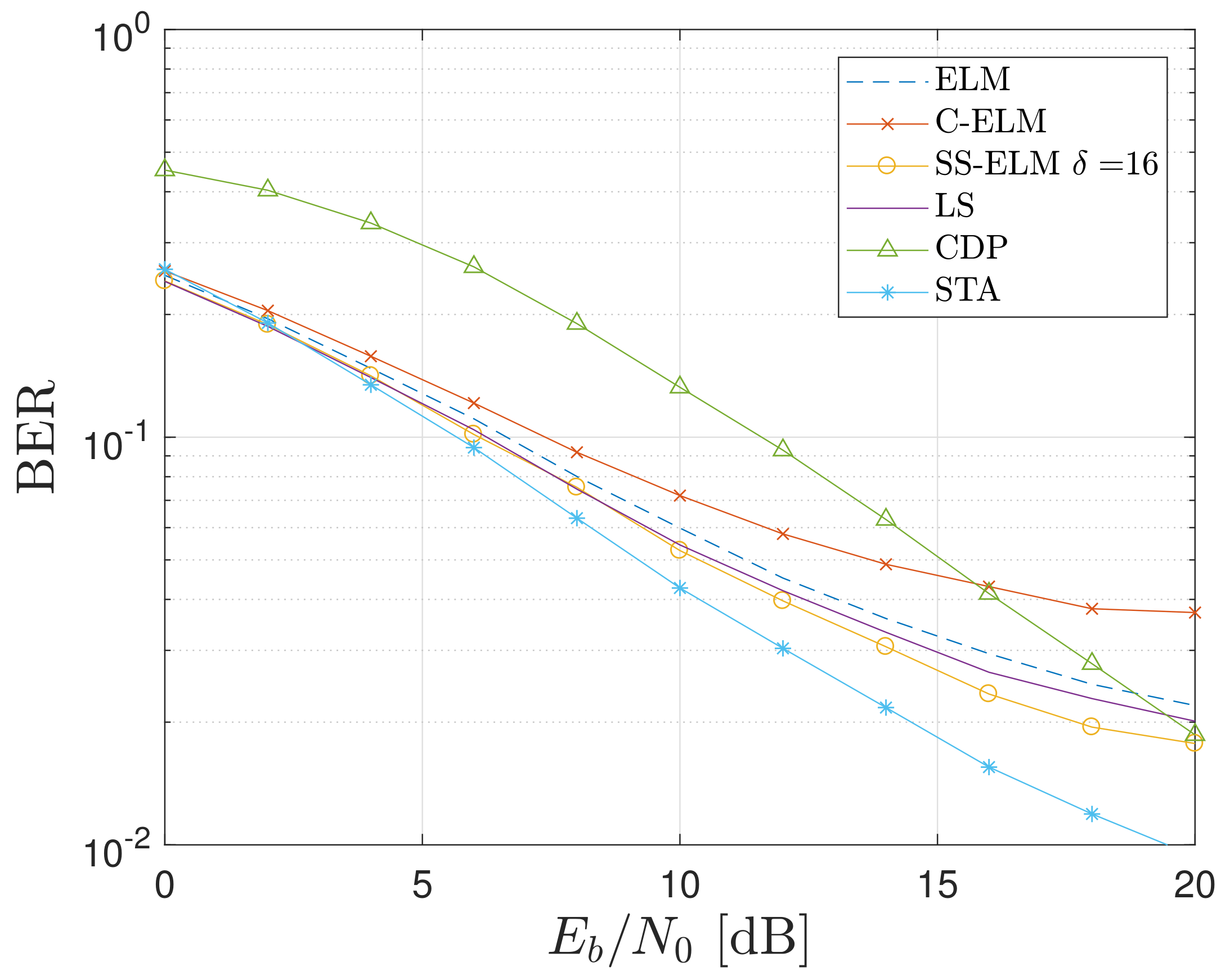 Electronics 10 00968 g015 Electronics 10 00968 g015