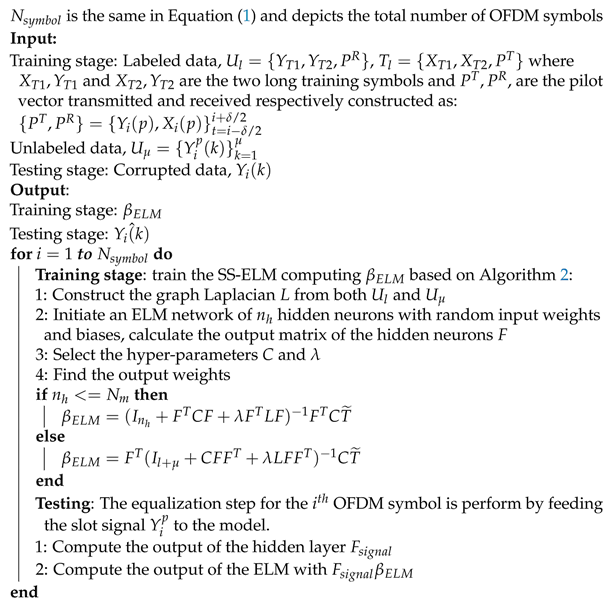 Electronics 10 00968 i003 Electronics 10 00968 i003