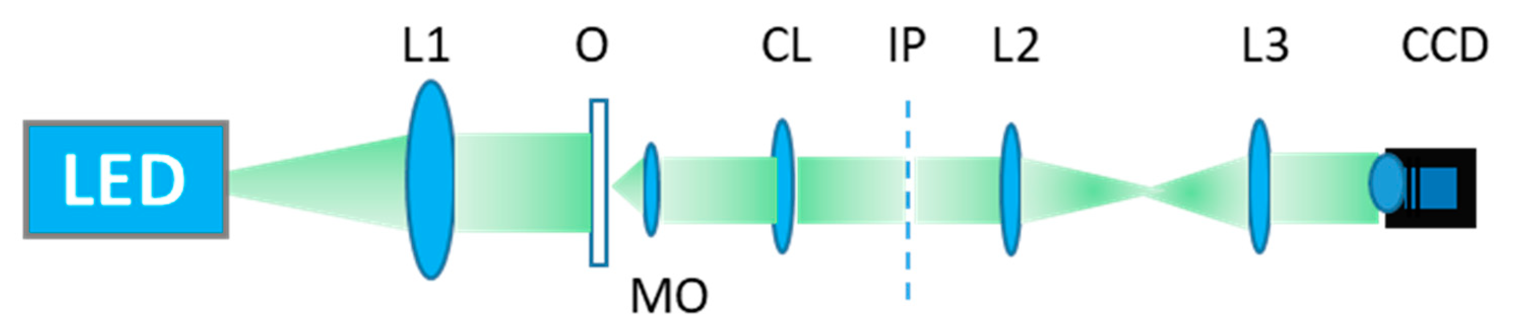 Electronics 10 00969 g002