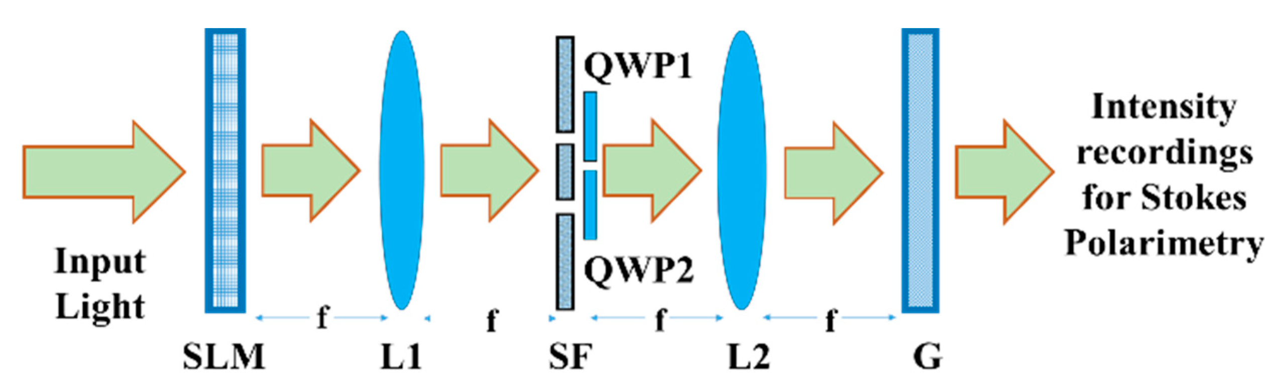 Electronics 10 00969 g003
