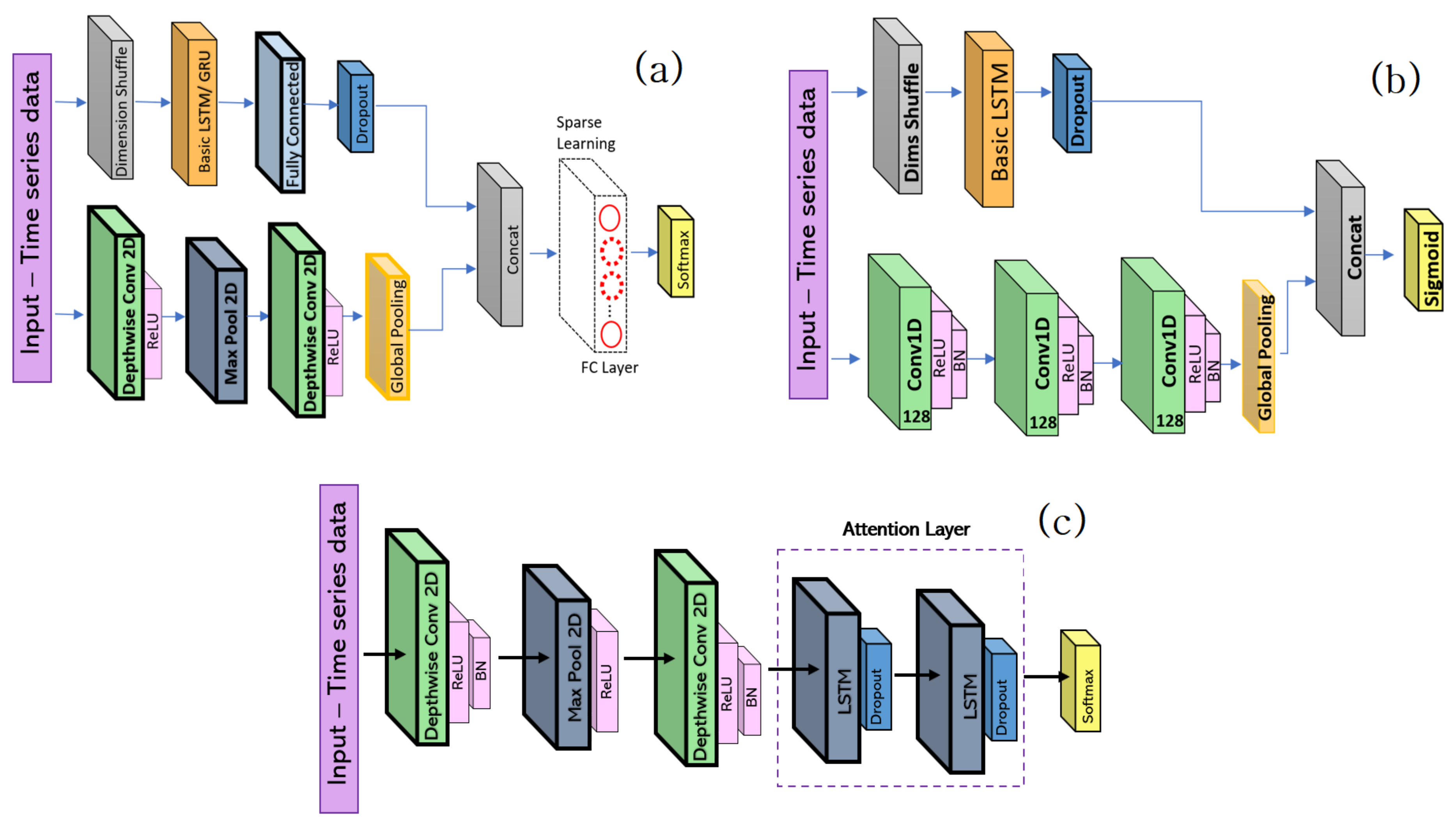 Electronics 10 00972 g004