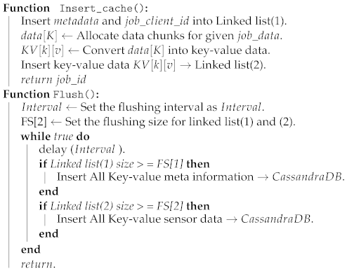 Electronics 10 00972 i003