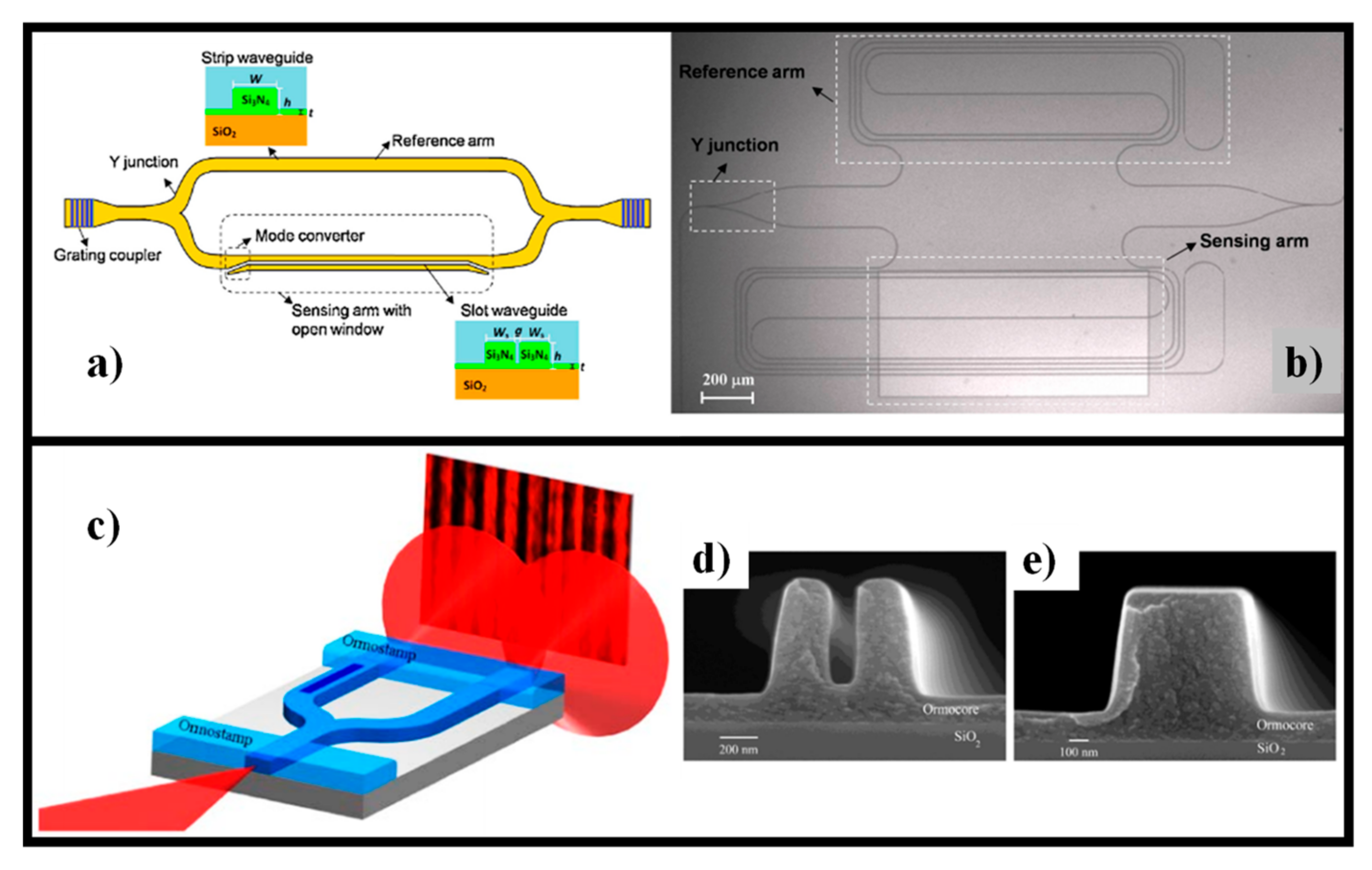 Electronics 10 00973 g002
