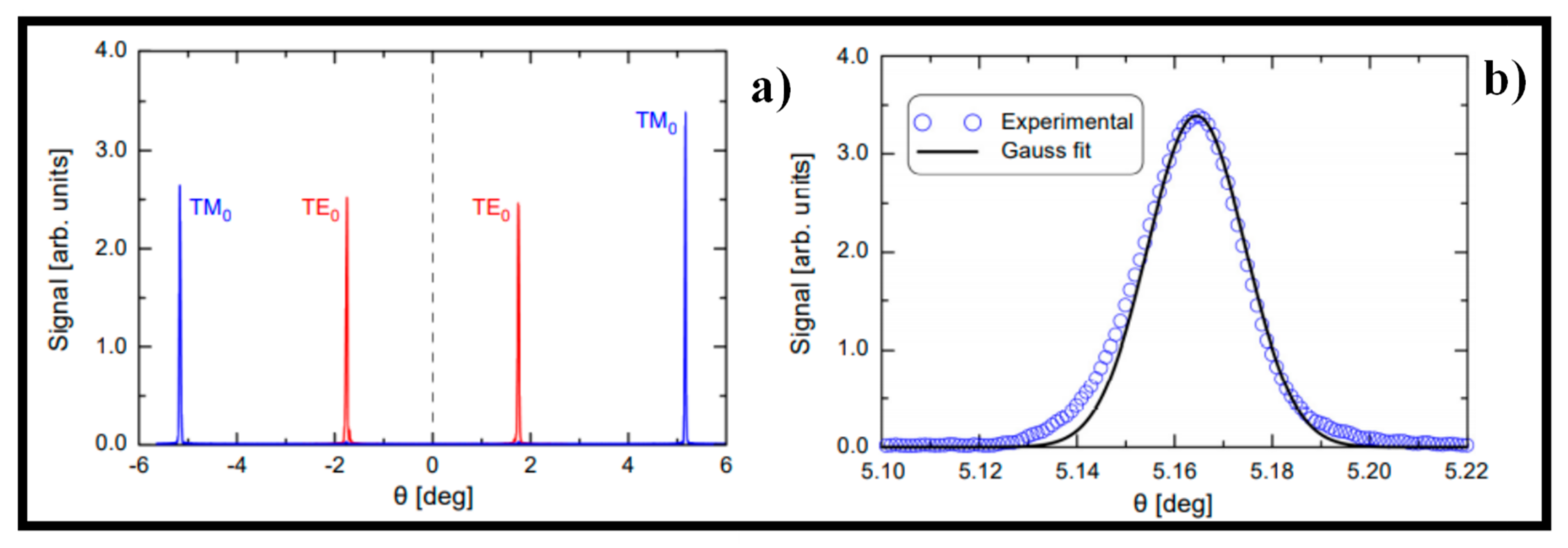 Electronics 10 00973 g006