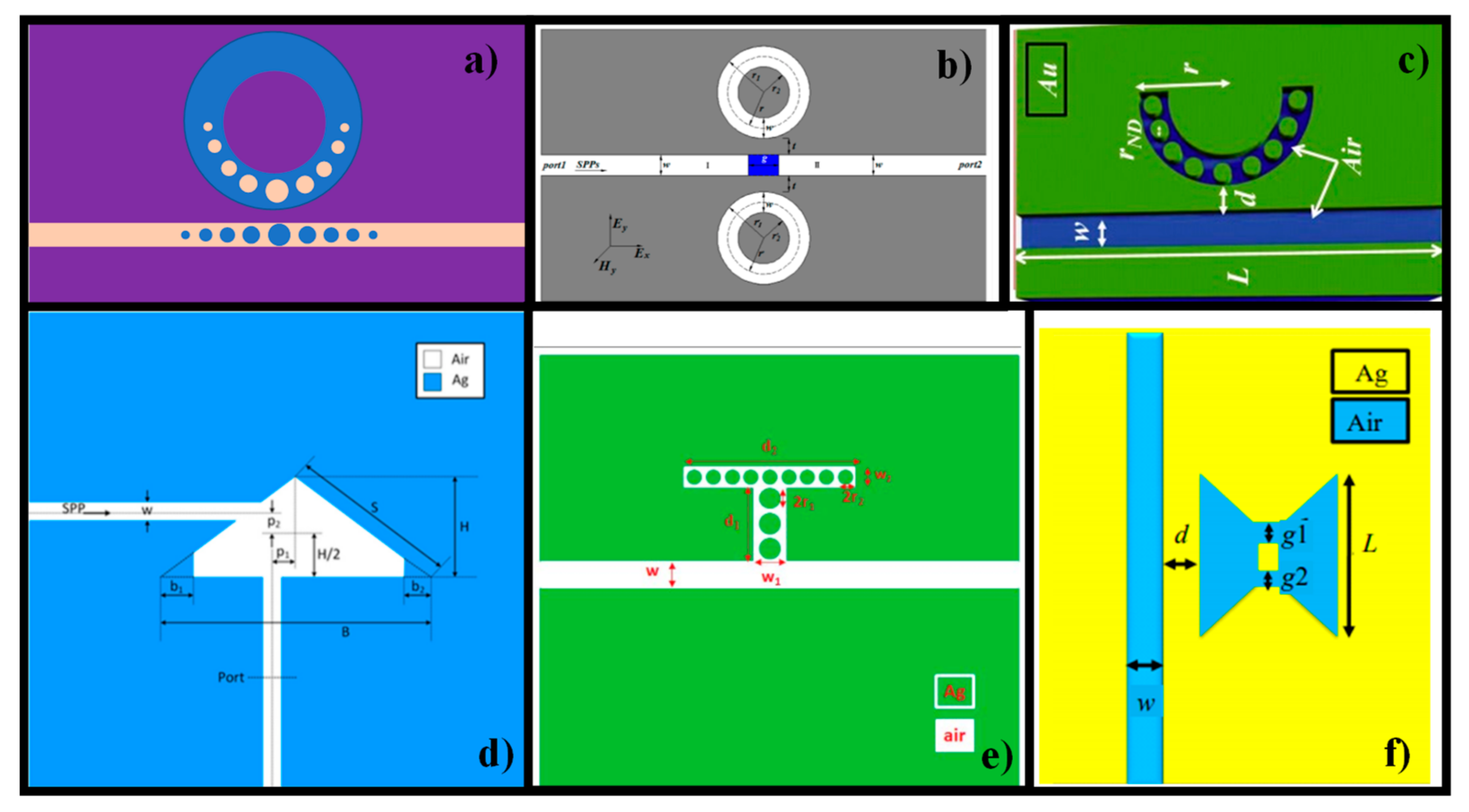 Electronics Free FullText StateoftheArt Optical Devices for