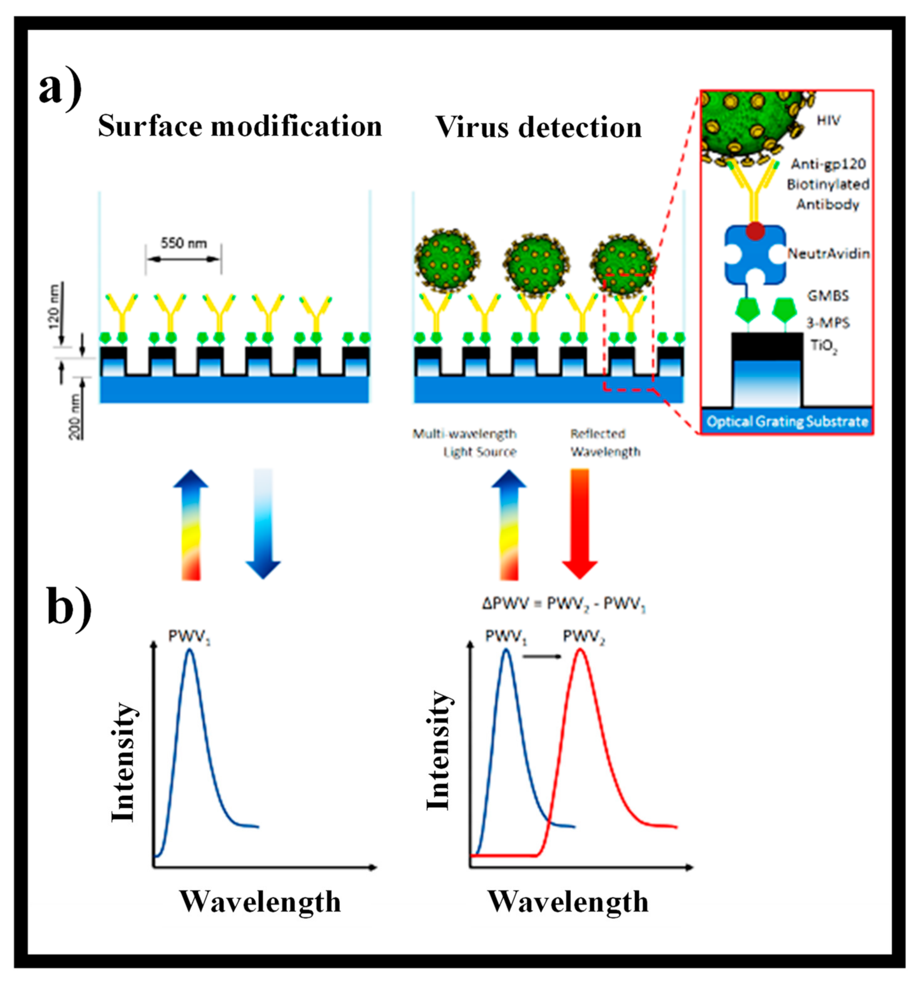 Electronics 10 00973 g012