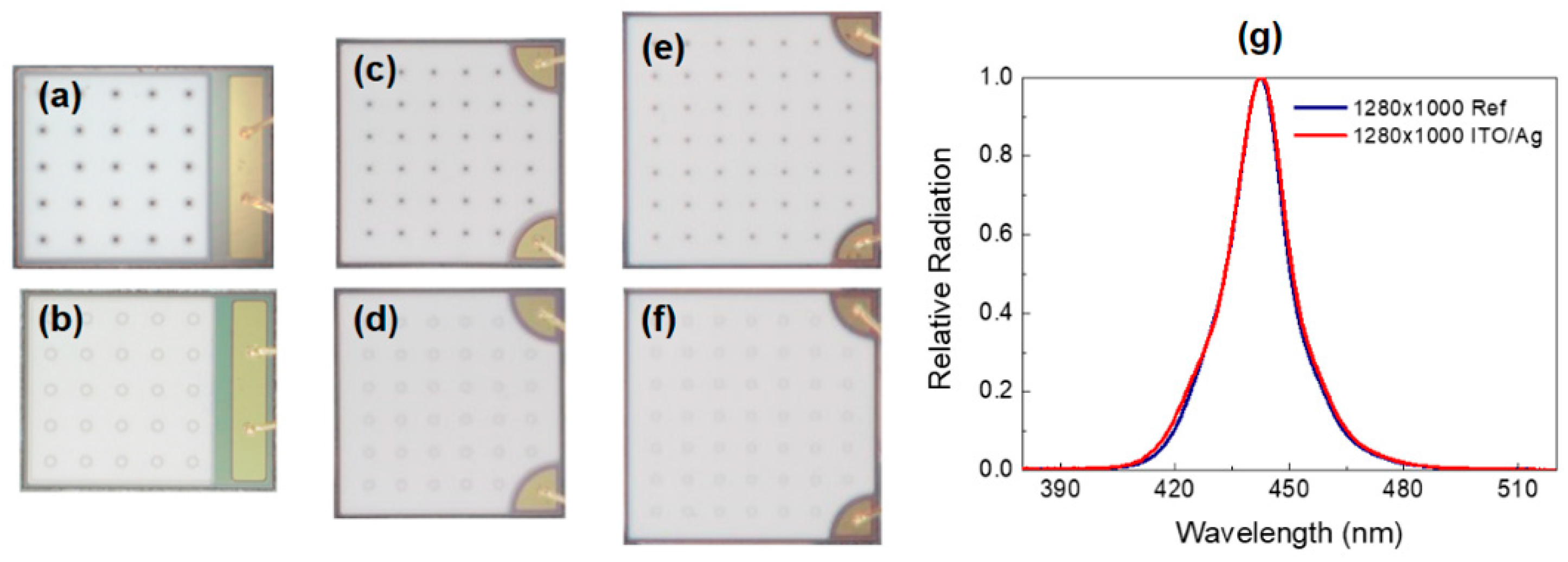 Electronics 10 00975 g001 Electronics 10 00975 g001