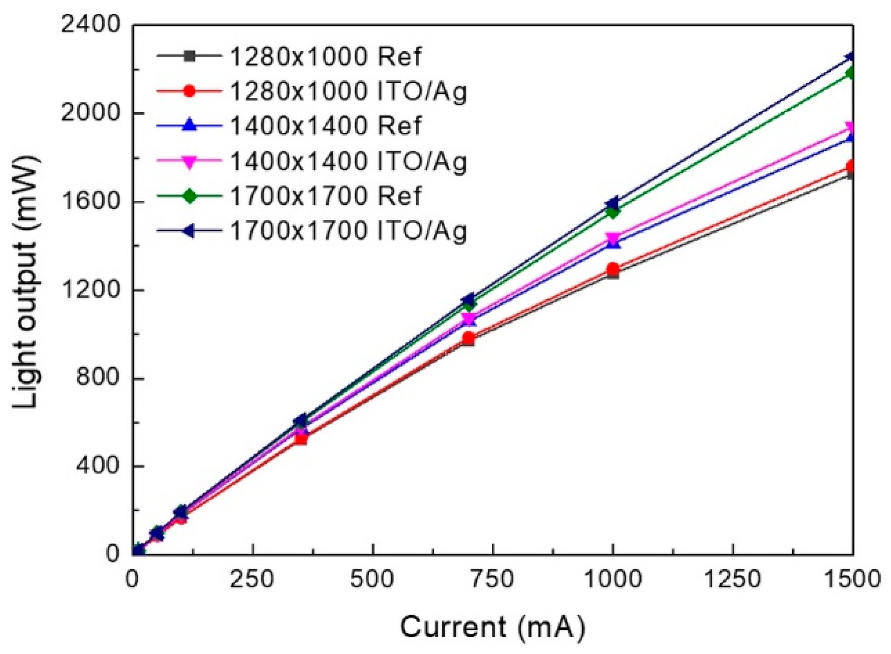 Electronics 10 00975 g003 Electronics 10 00975 g003