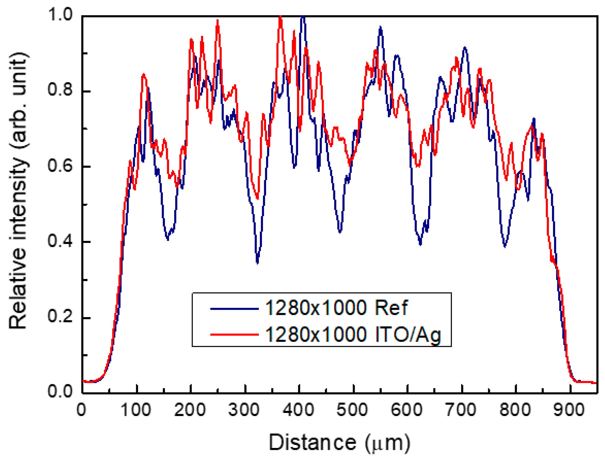 Electronics 10 00975 g006 Electronics 10 00975 g006