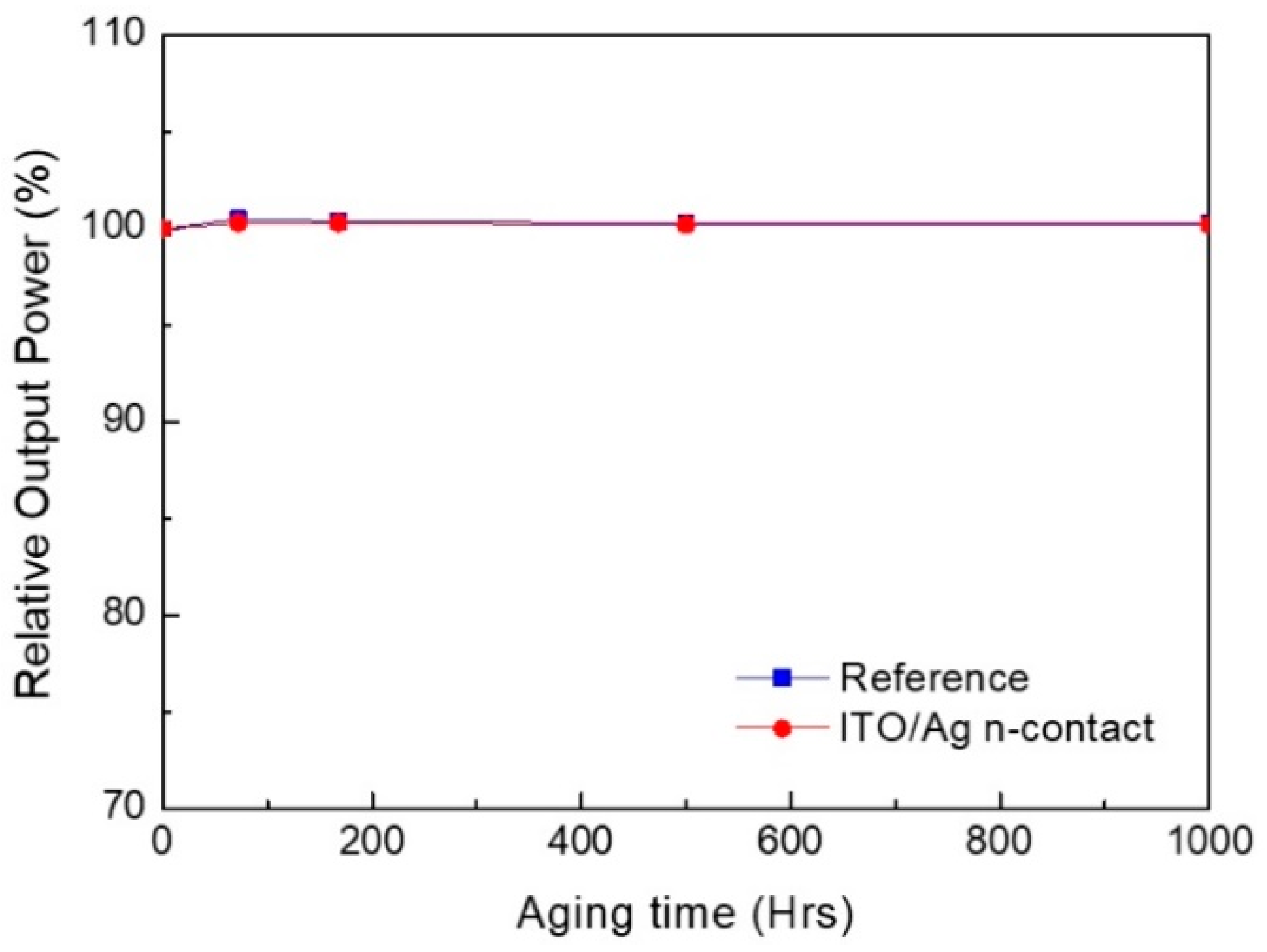 Electronics 10 00975 g007 Electronics 10 00975 g007