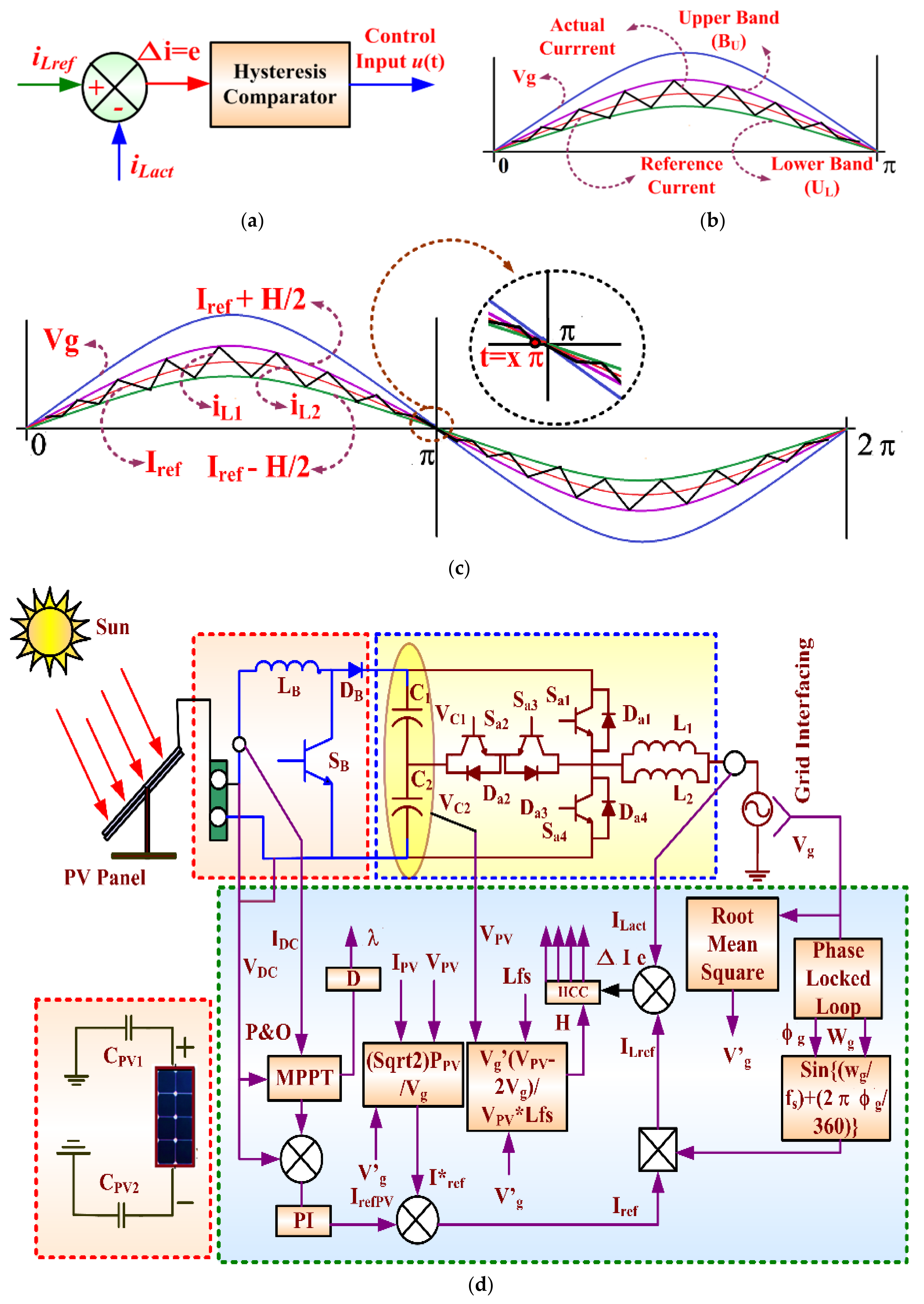 Electronics 10 00977 g003