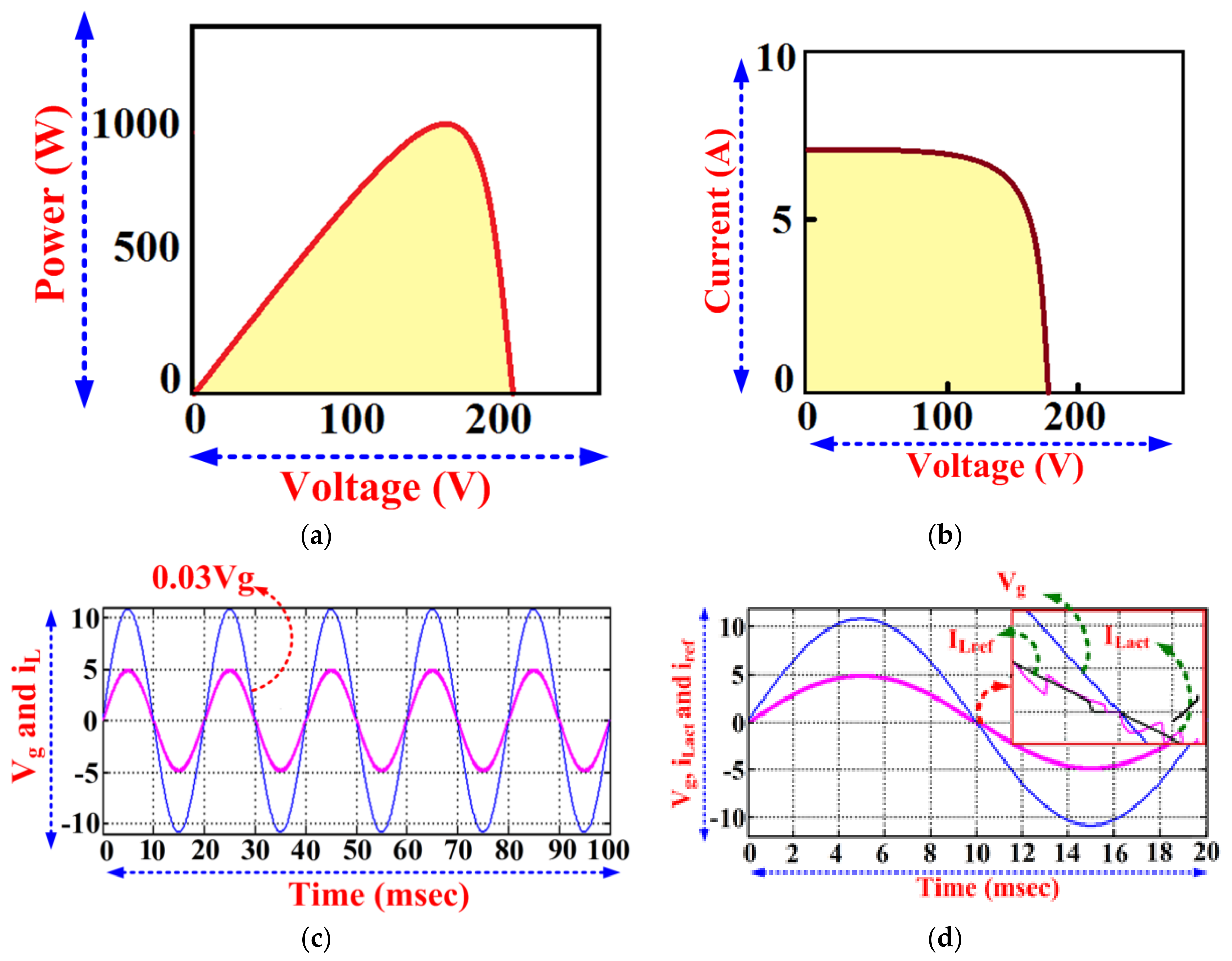 Electronics 10 00977 g004