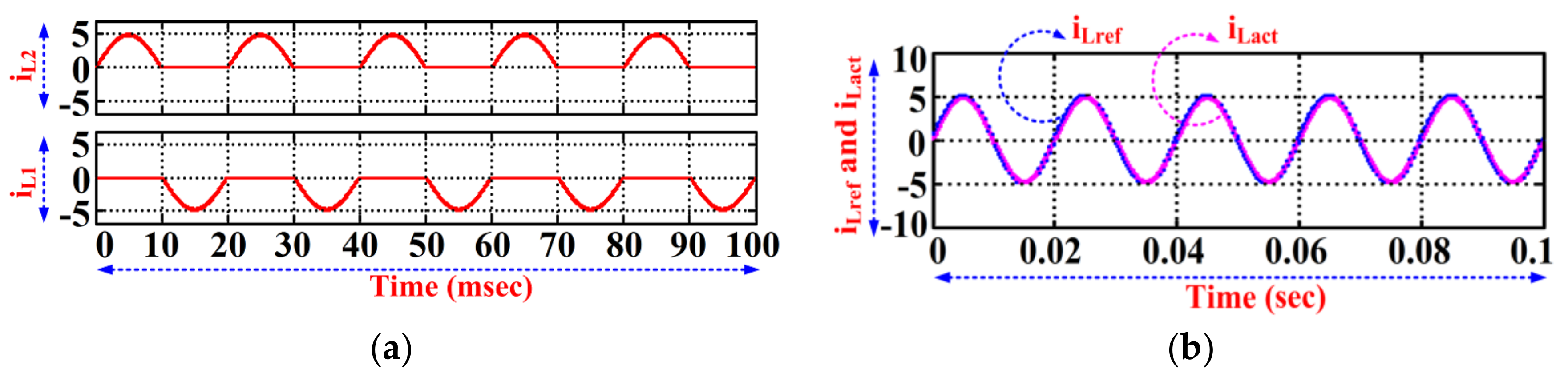 Electronics 10 00977 g005