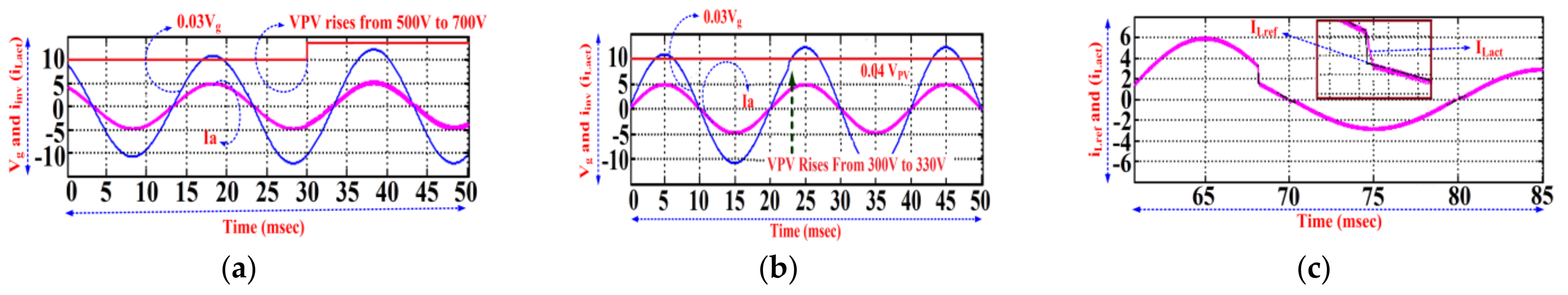 Electronics 10 00977 g008
