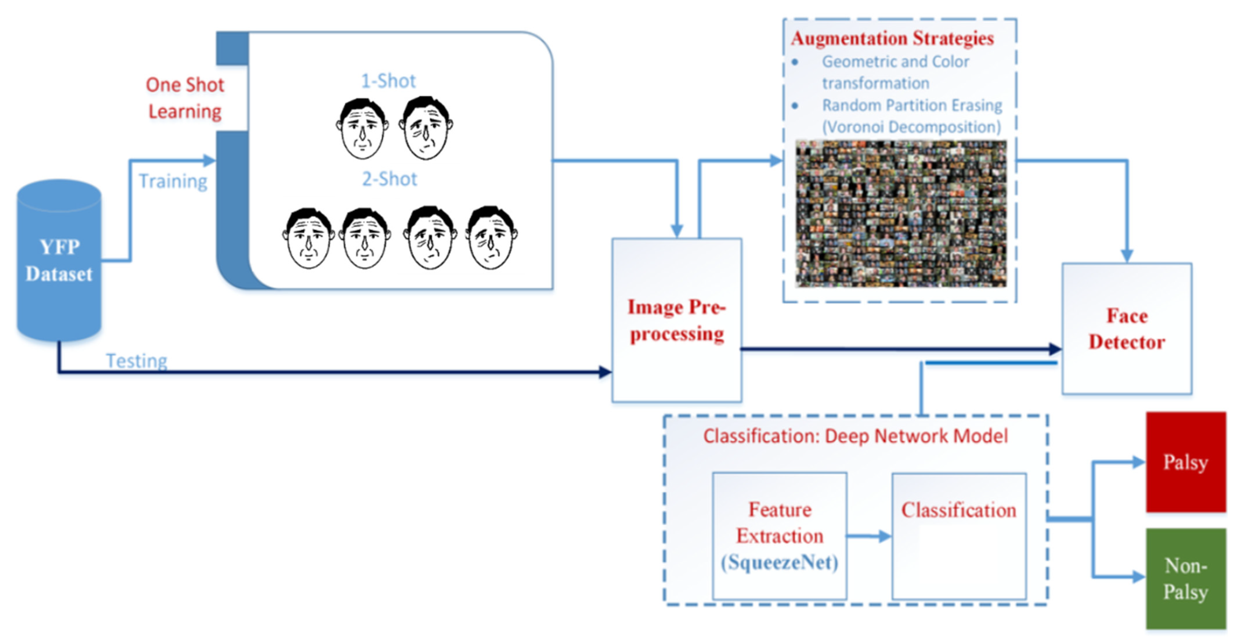 Electronics 10 00978 g001 Electronics 10 00978 g001