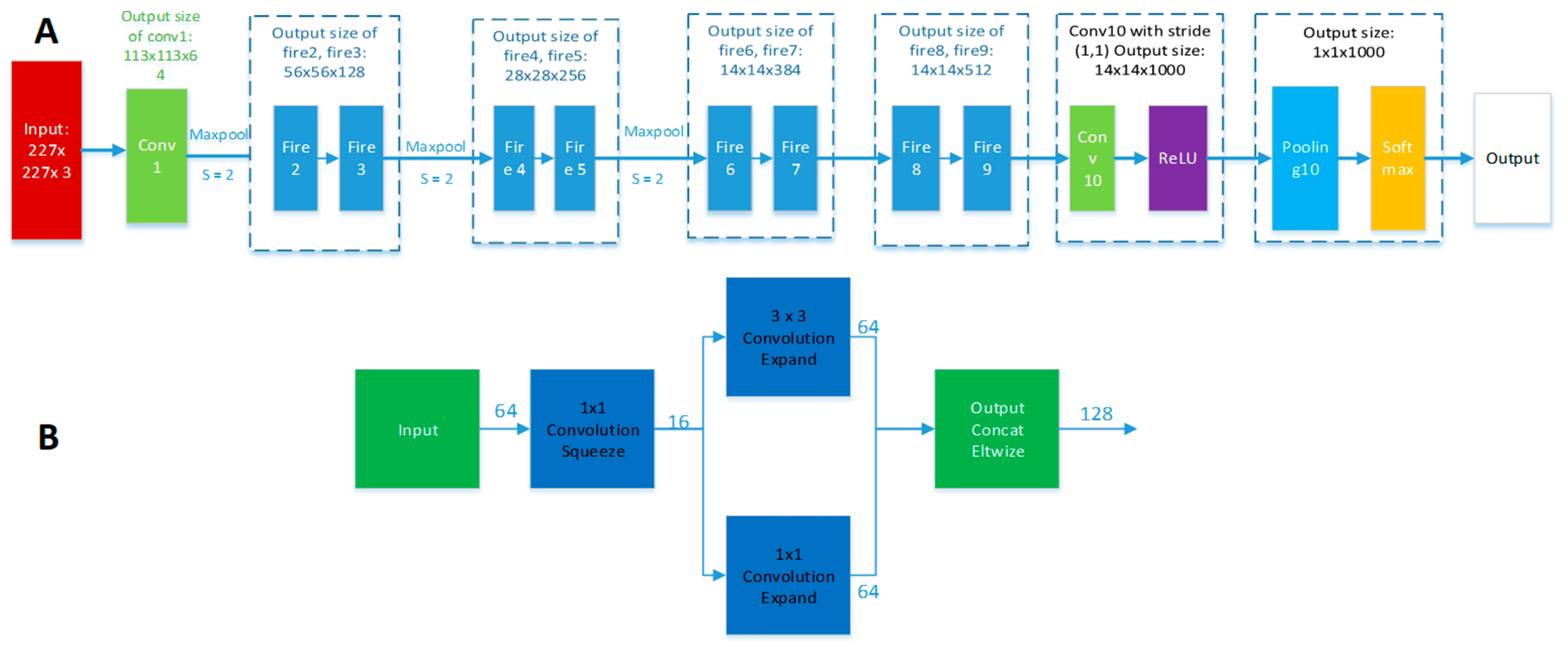 Electronics 10 00978 g007 Electronics 10 00978 g007