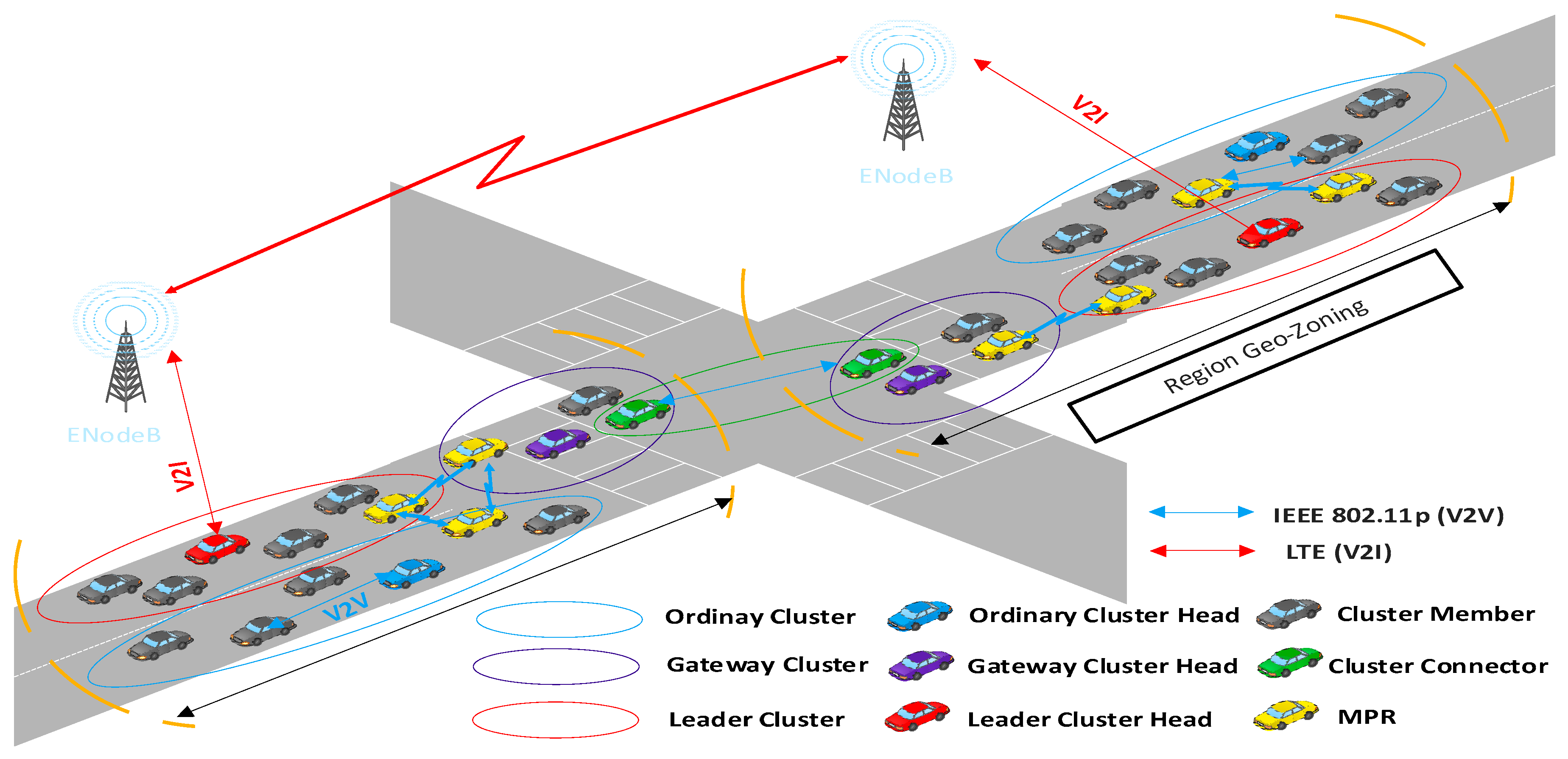 Electronics 10 00979 g002