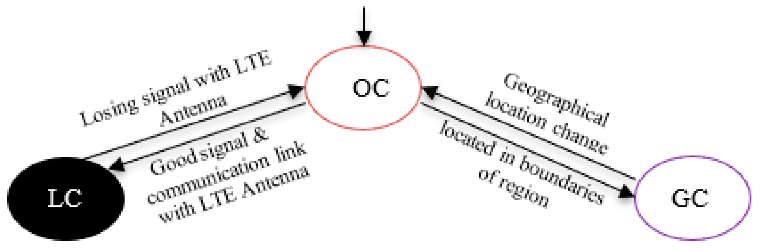 Electronics 10 00979 g003